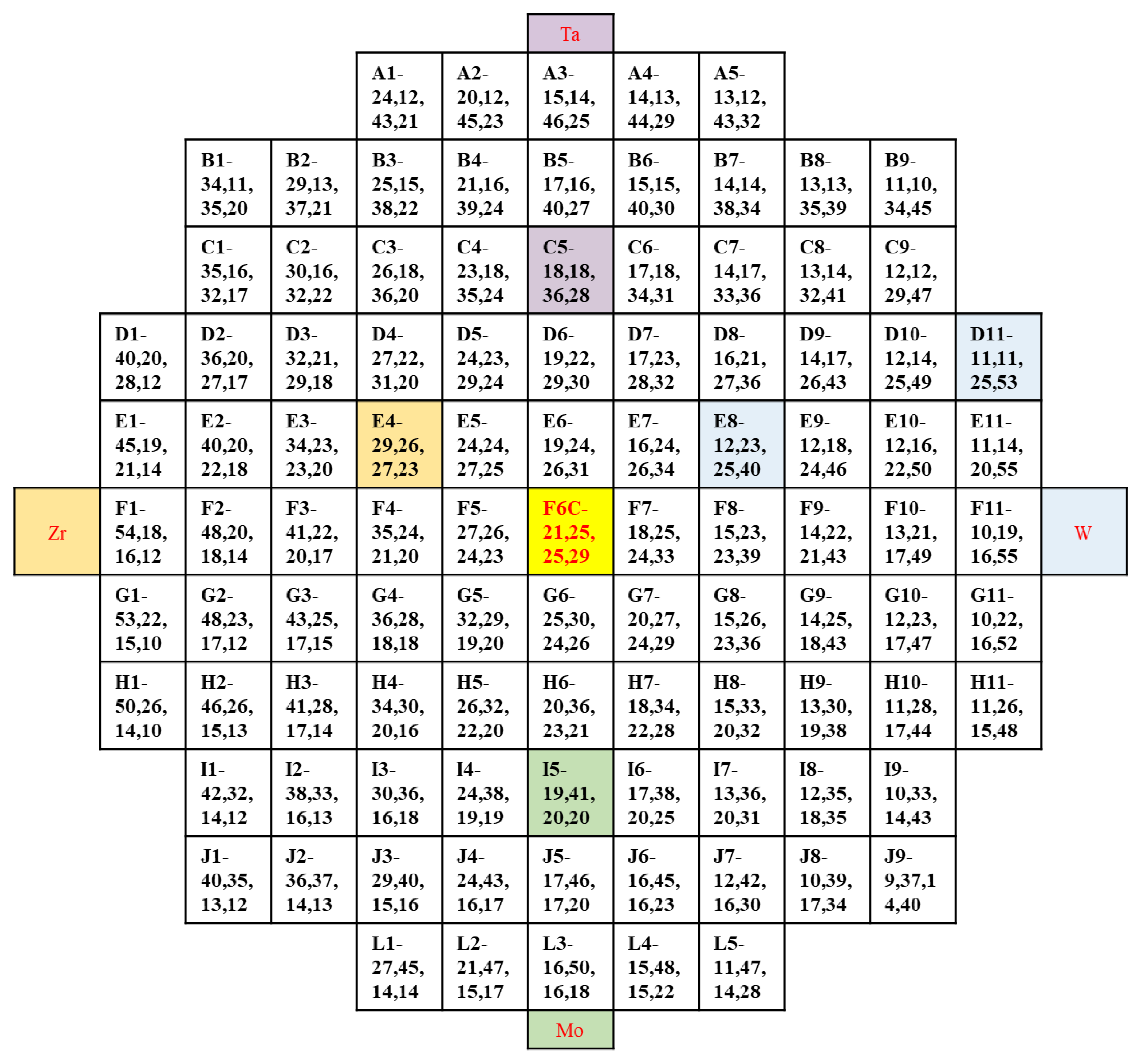 Materials 15 08546 g002 Materials 15 08546 g002