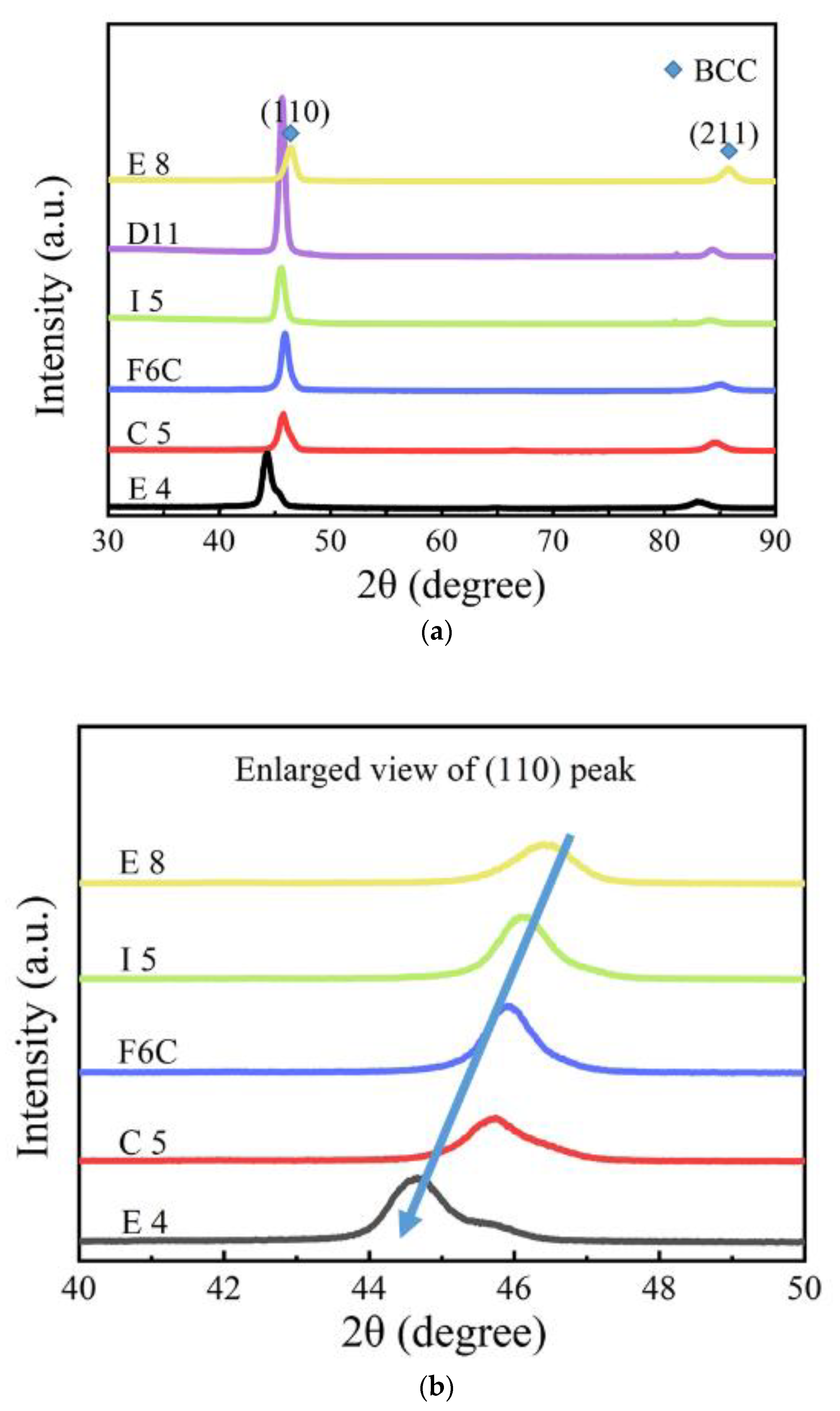 Materials 15 08546 g005 Materials 15 08546 g005