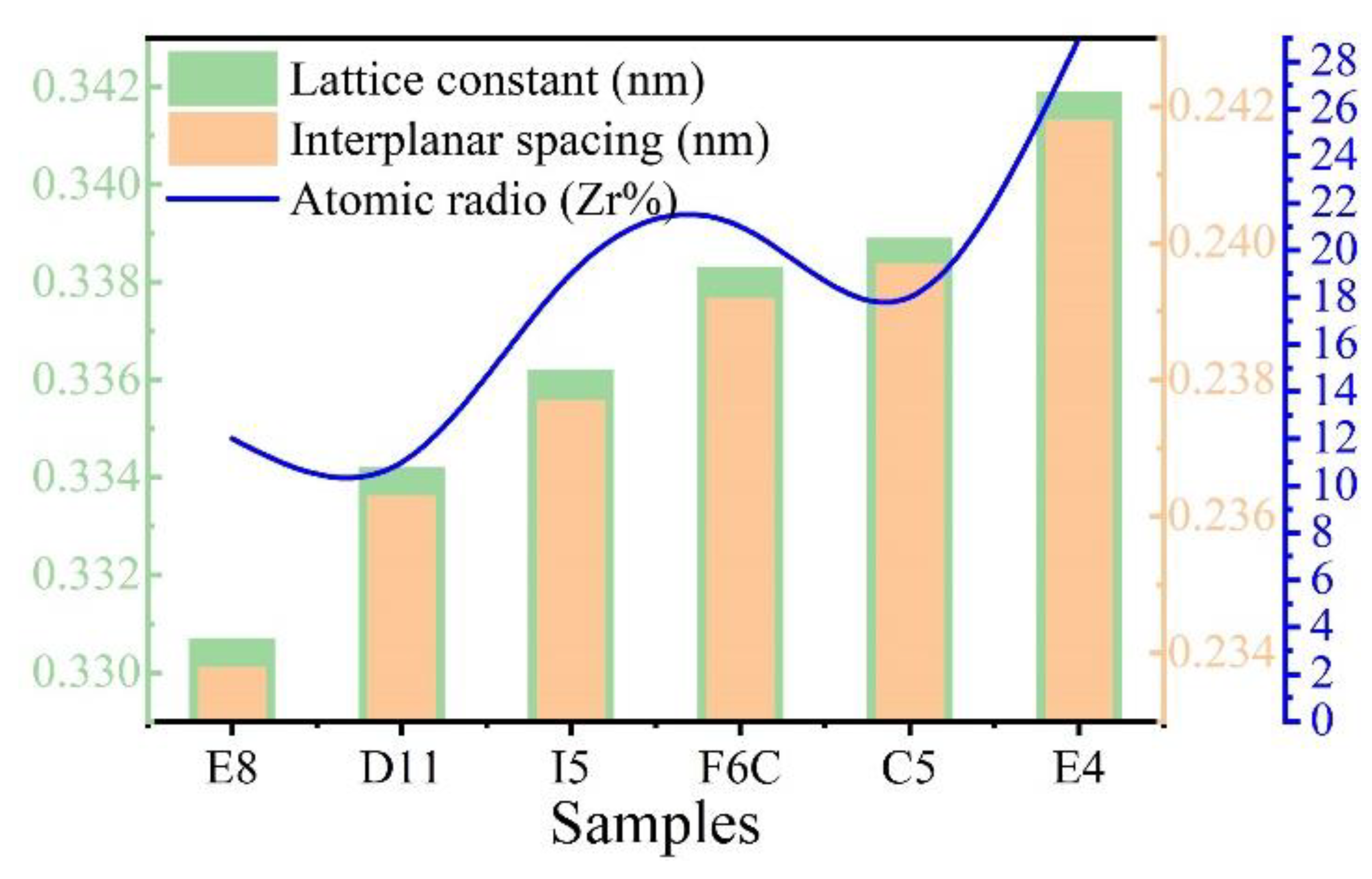 Materials 15 08546 g006 Materials 15 08546 g006