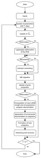 Materials 15 08547 g0a2