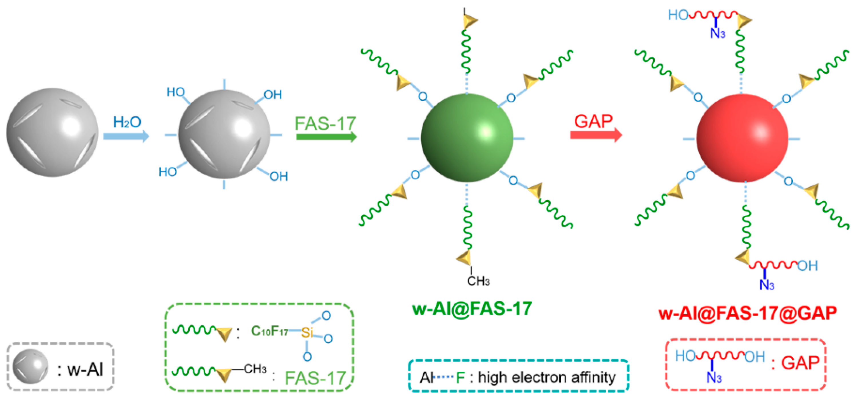 Materials 15 08554 g001