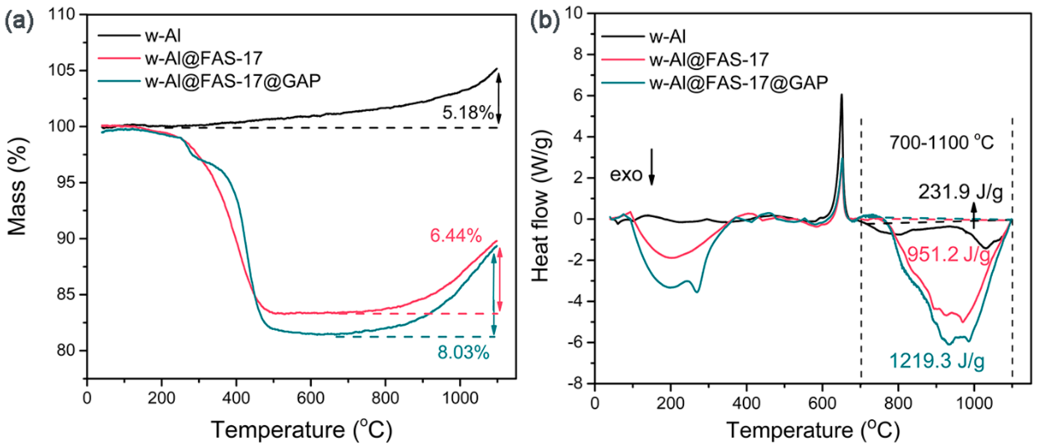 Materials 15 08554 g004
