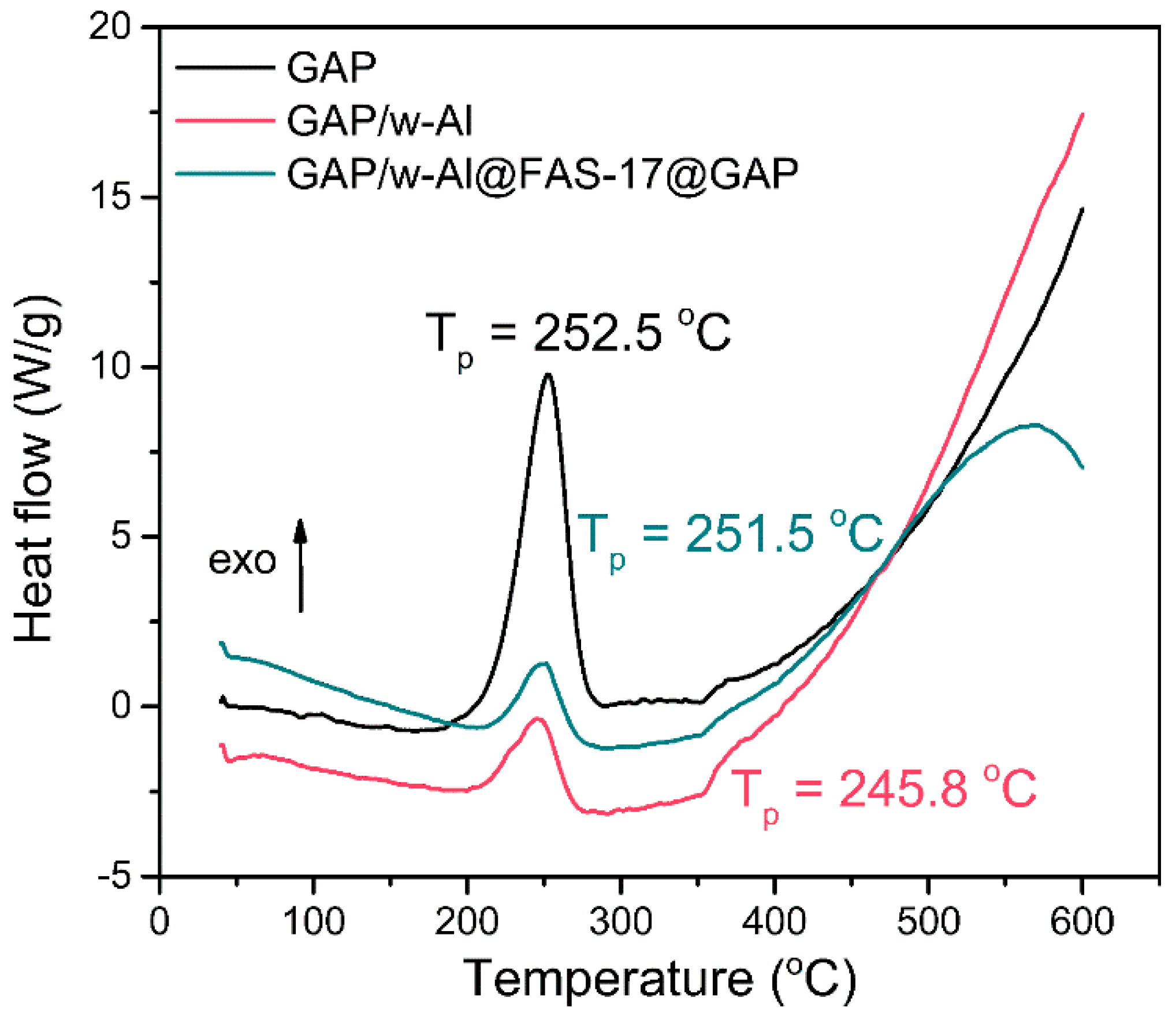 Materials 15 08554 g005