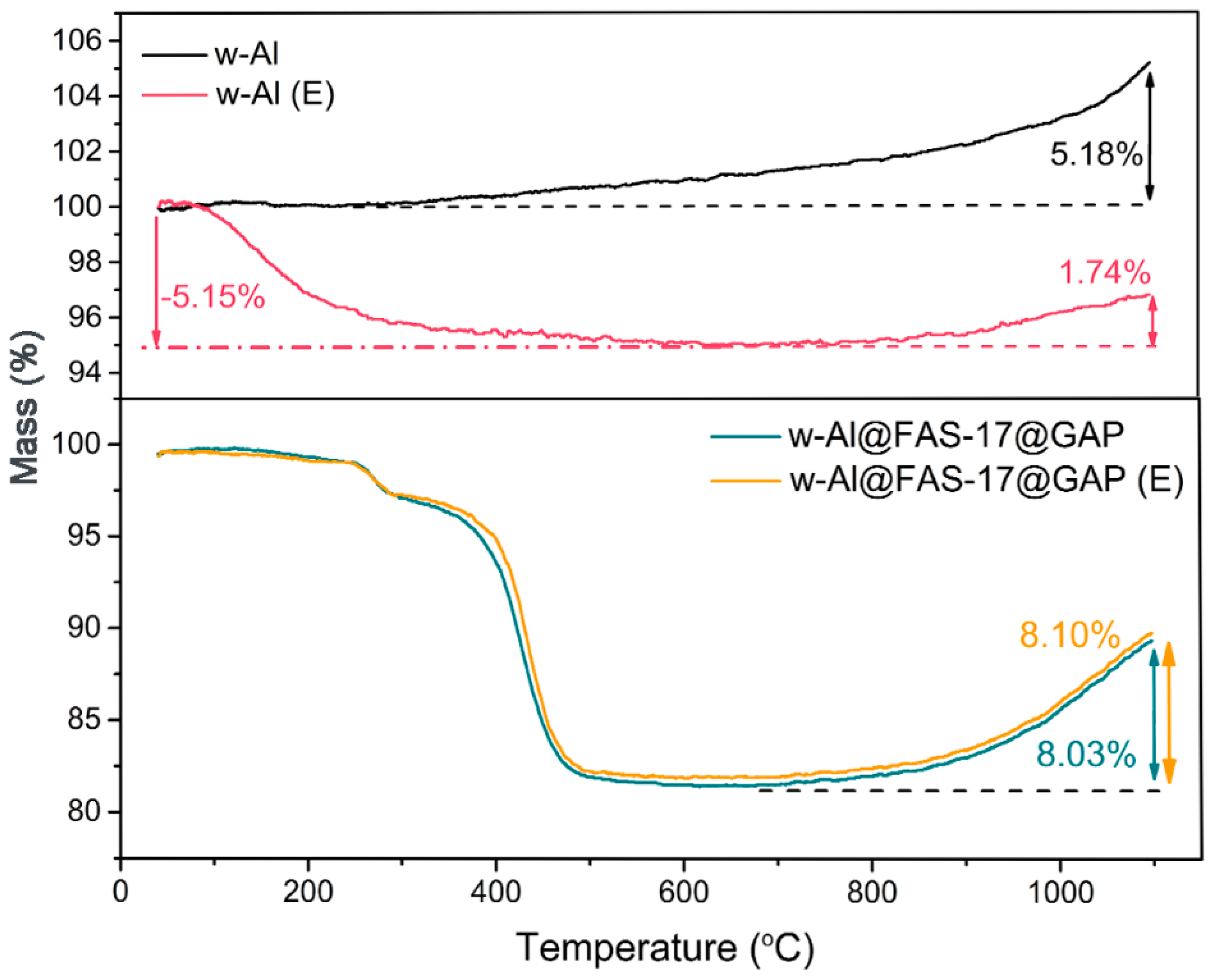 Materials 15 08554 g006