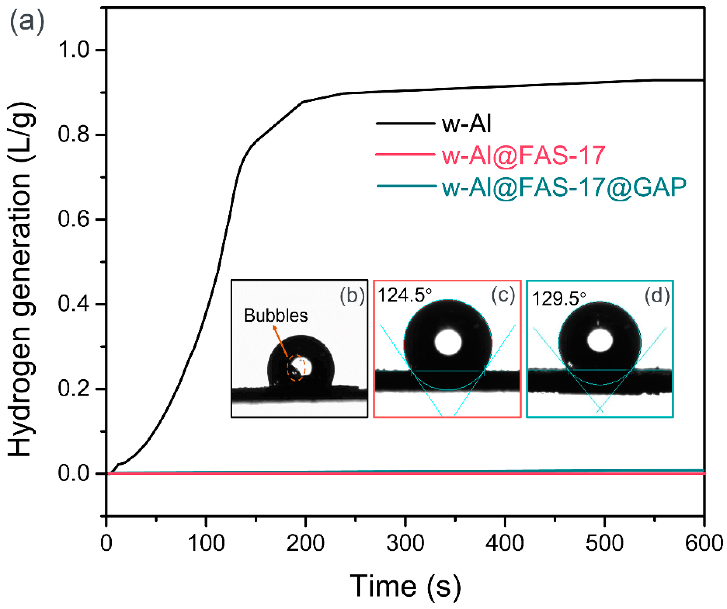 Materials 15 08554 g007