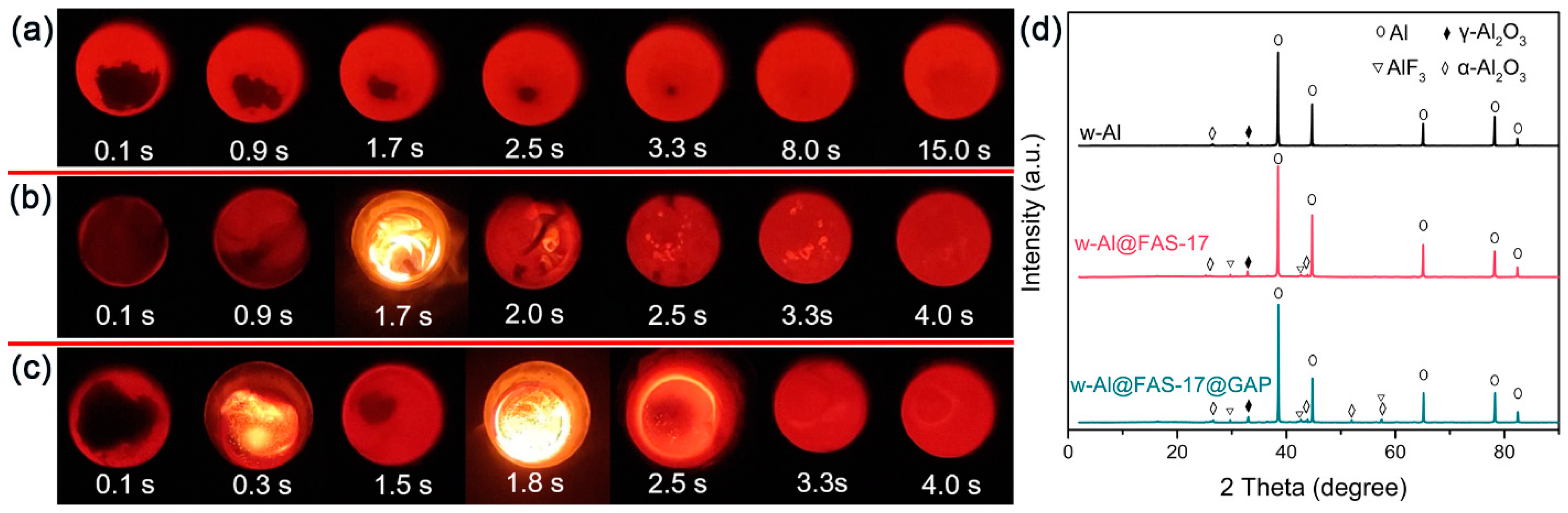 Materials 15 08554 g009