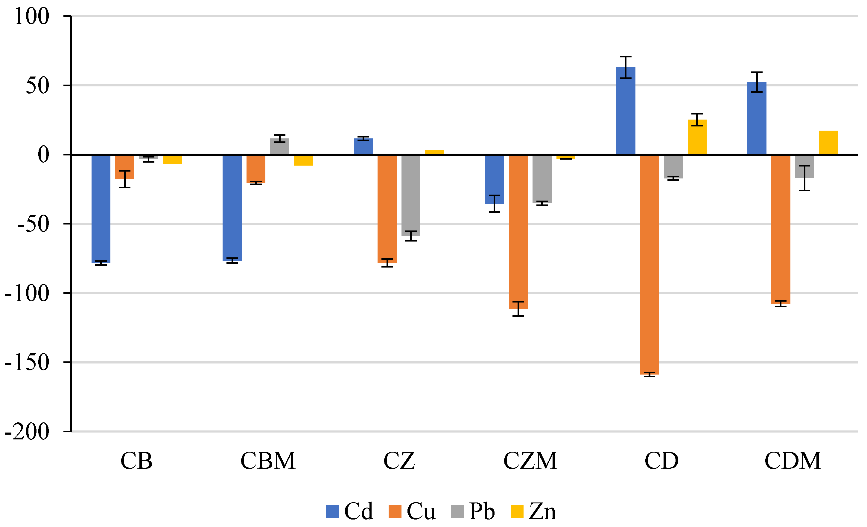Materials 15 08564 g003
