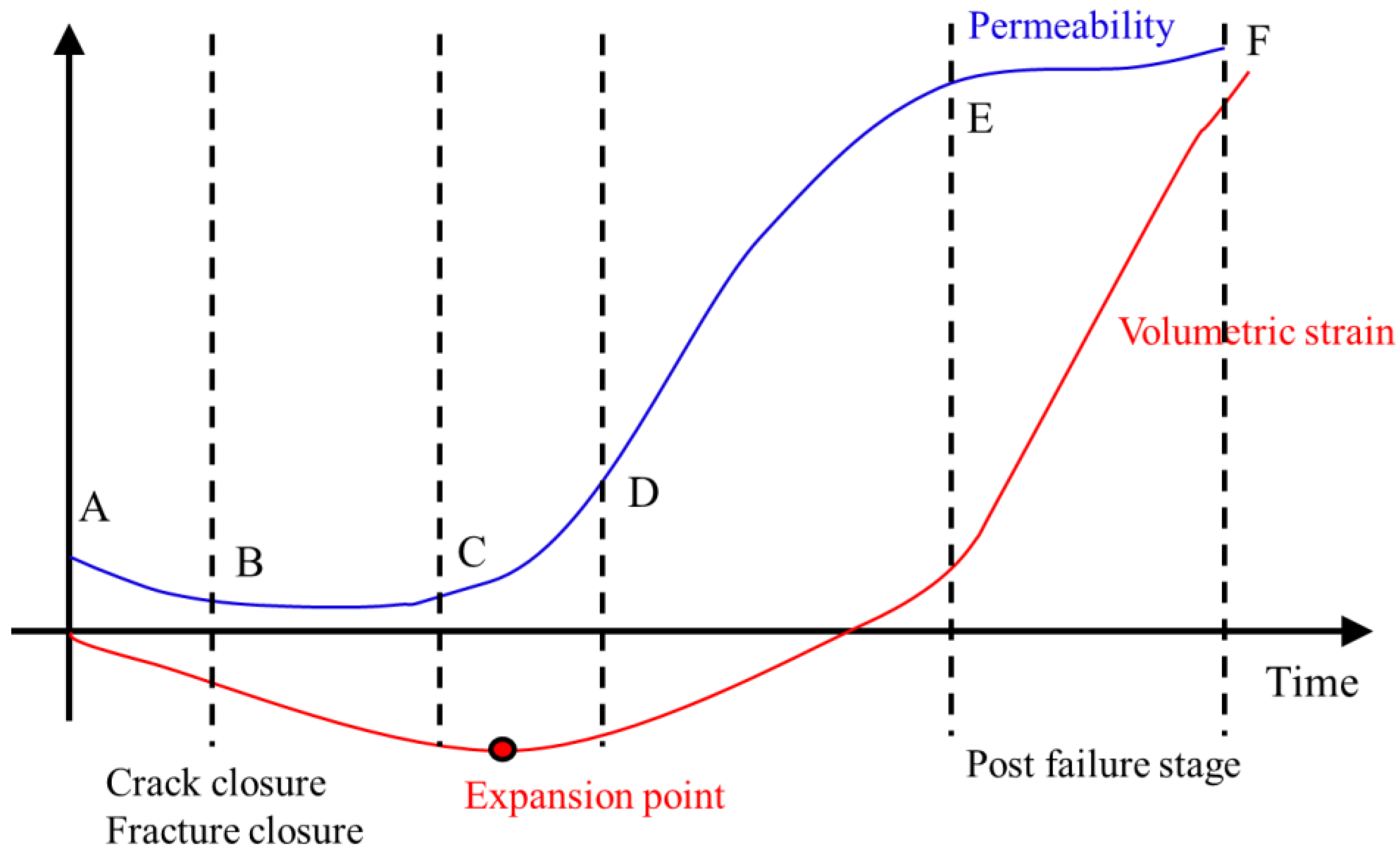 Materials 15 08567 g018 Materials 15 08567 g018