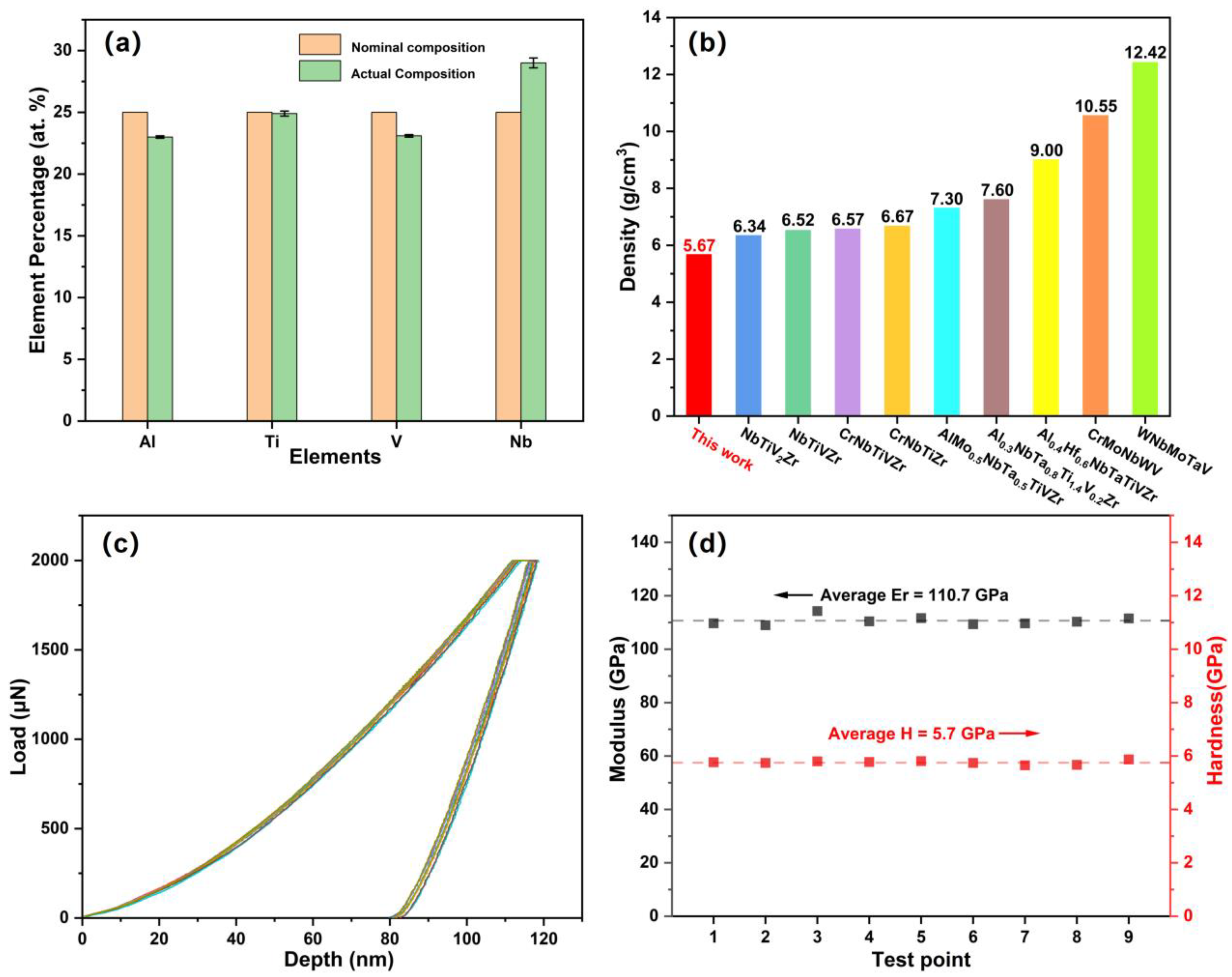 Materials 15 08568 g002