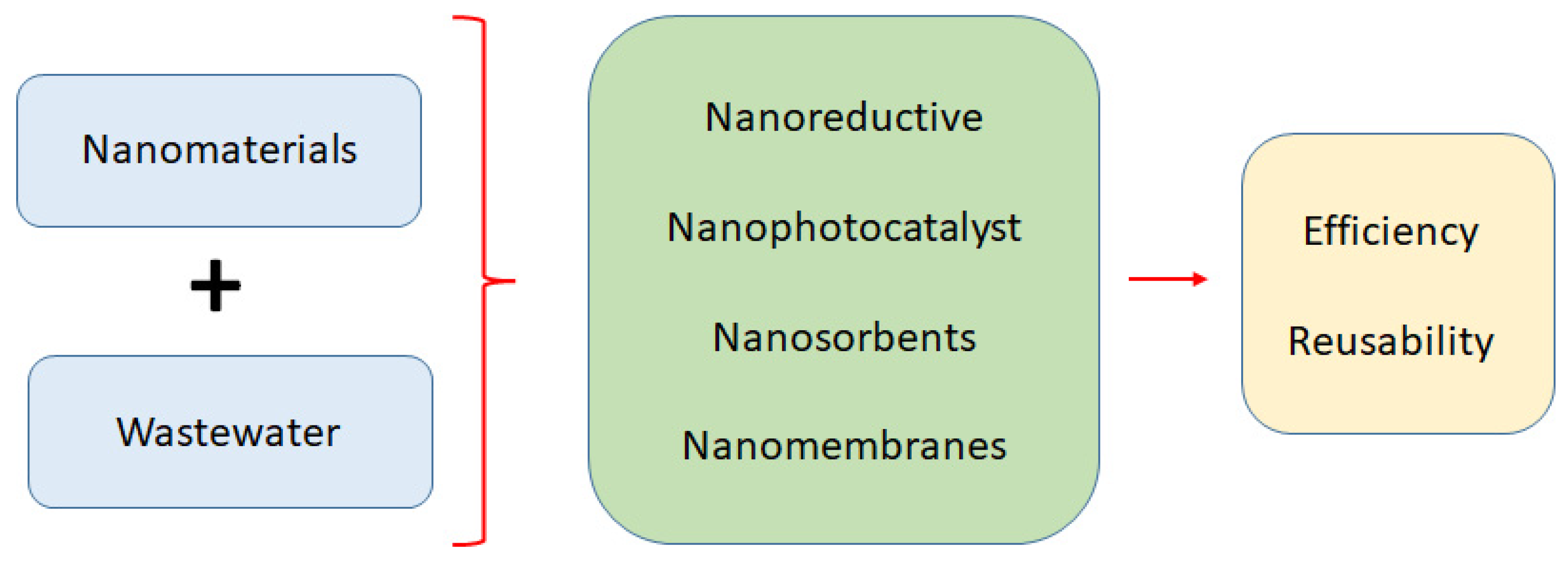 Materials 15 08576 g001