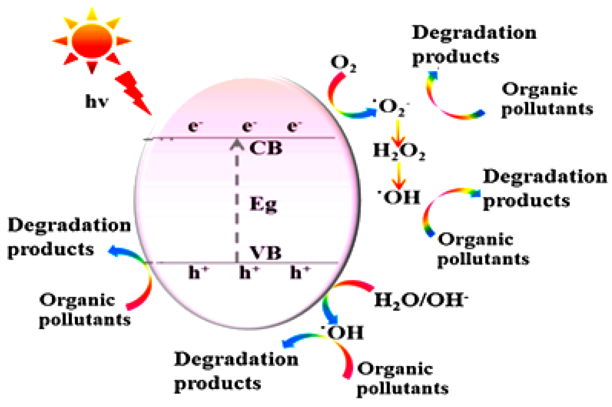 Materials 15 08576 g004