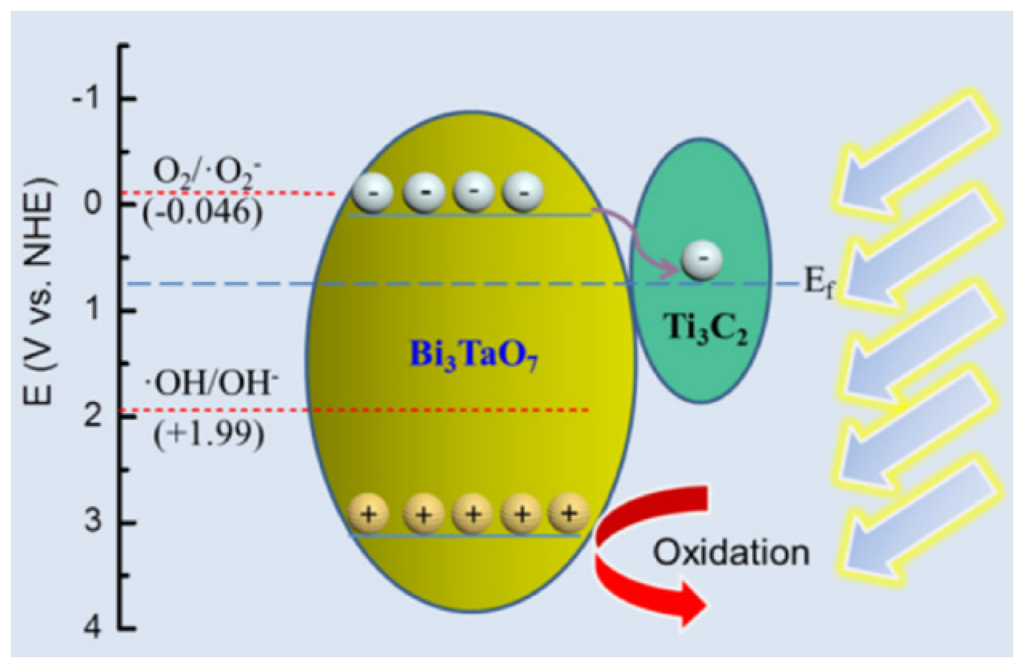 Materials 15 08576 g005
