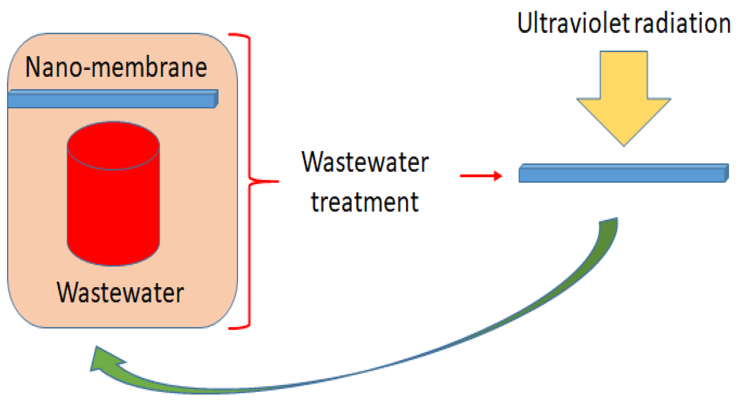 Materials 15 08576 g008