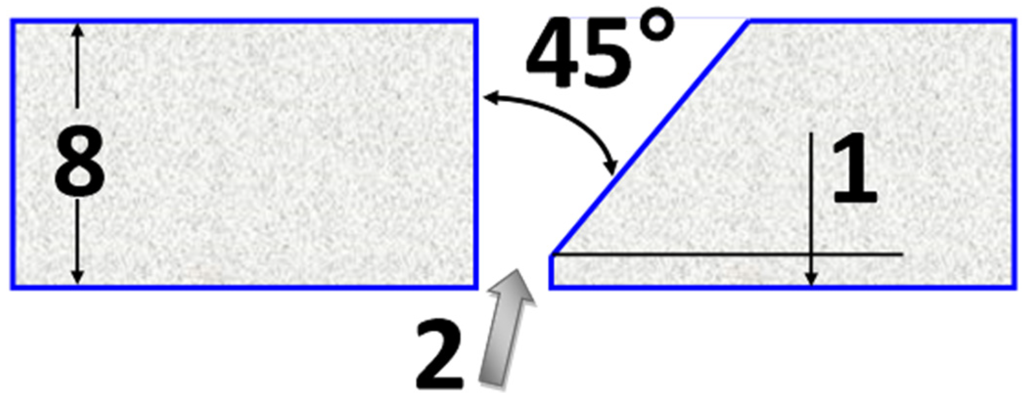 Materials 15 08579 g001 Materials 15 08579 g001
