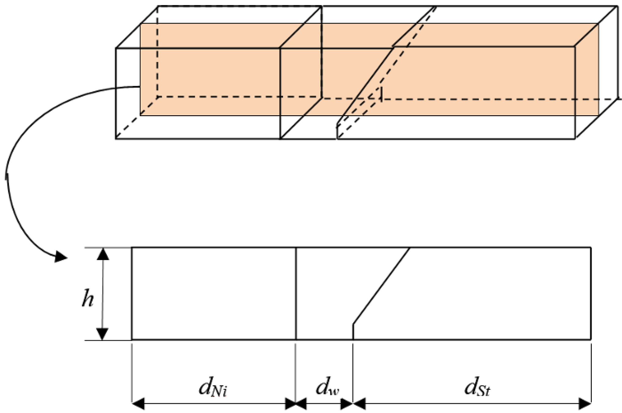 Materials 15 08579 g005 Materials 15 08579 g005