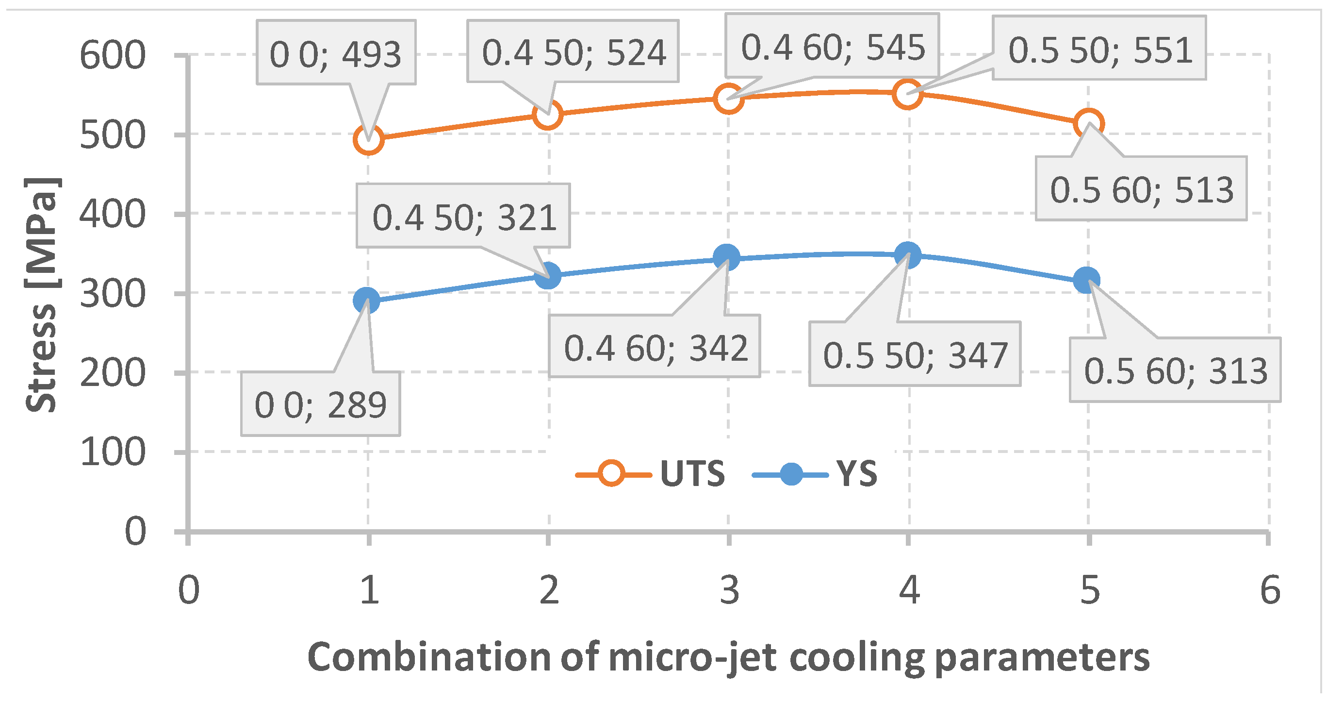 Materials 15 08579 g015 Materials 15 08579 g015