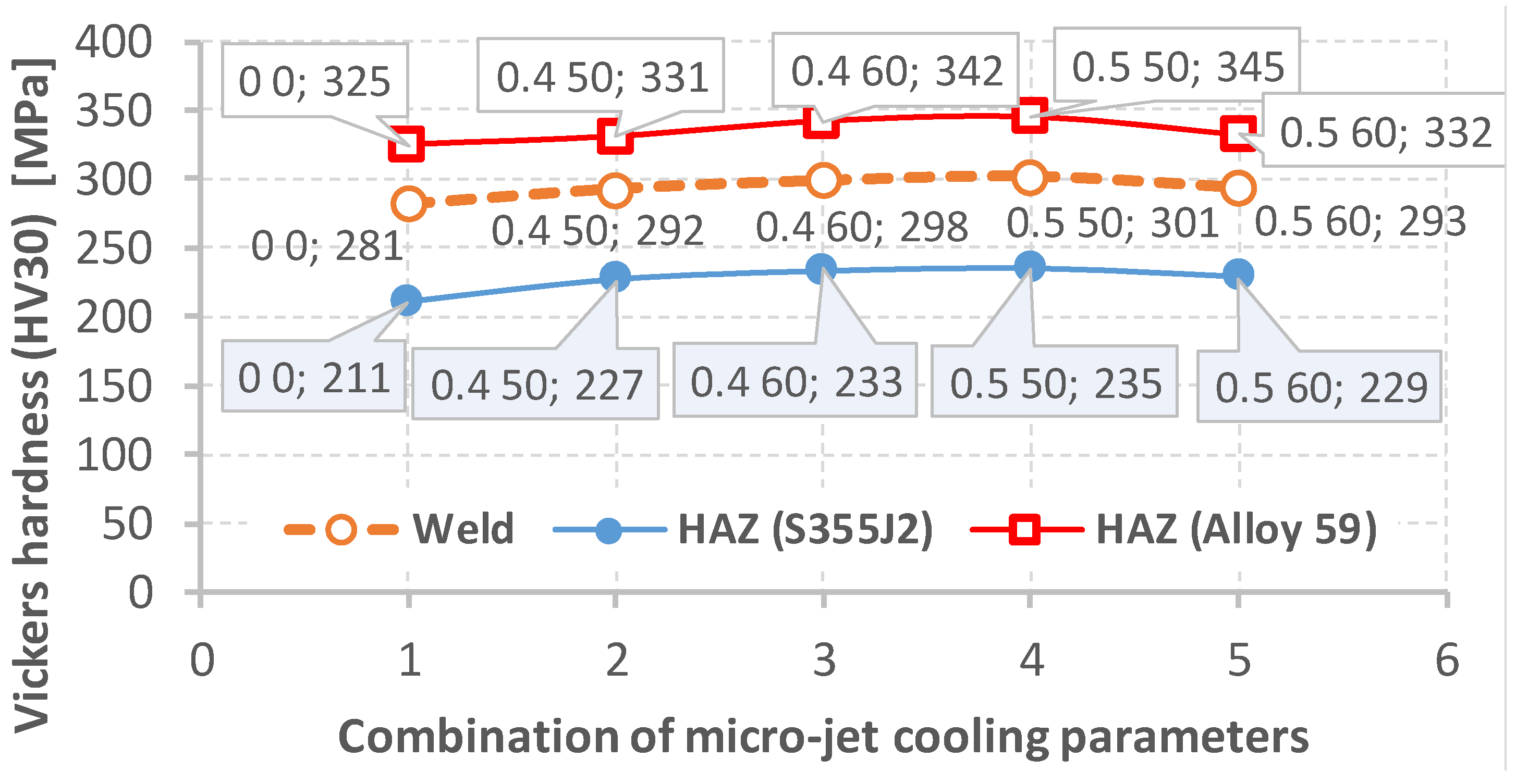 Materials 15 08579 g016 Materials 15 08579 g016