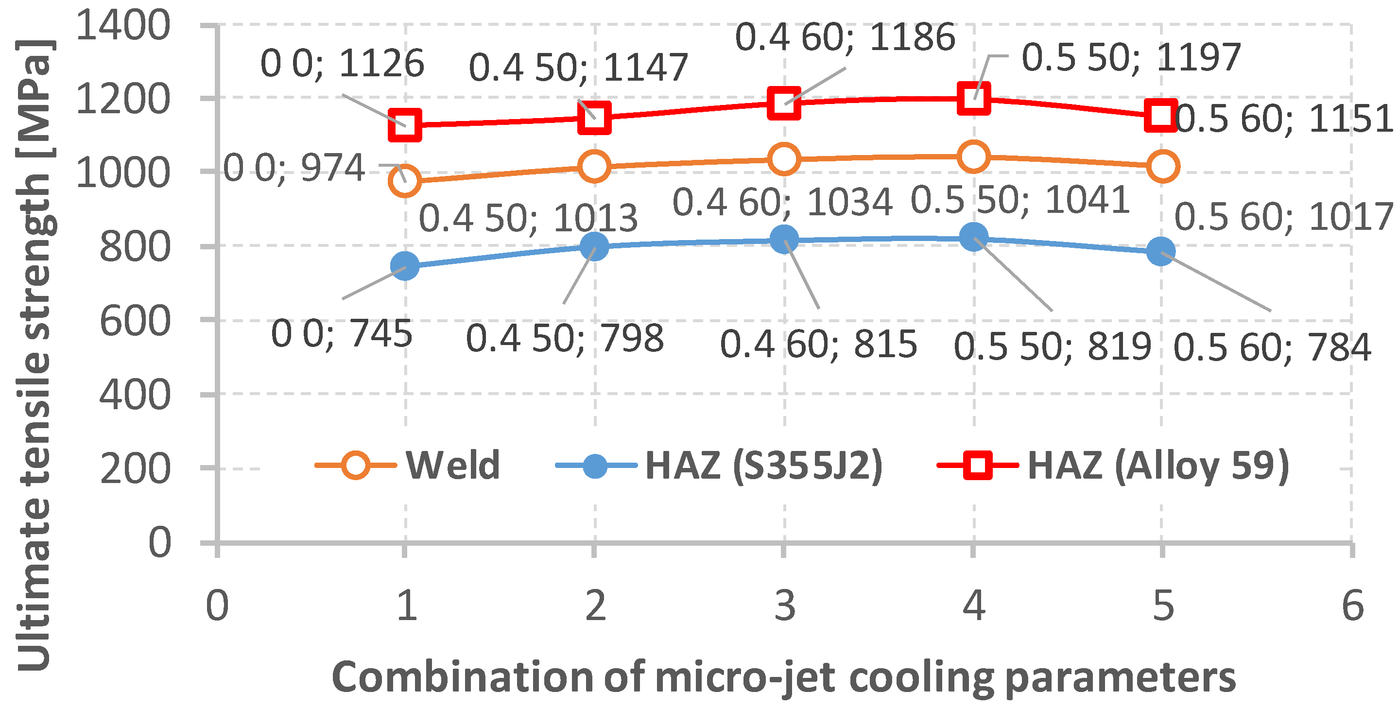 Materials 15 08579 g017 Materials 15 08579 g017