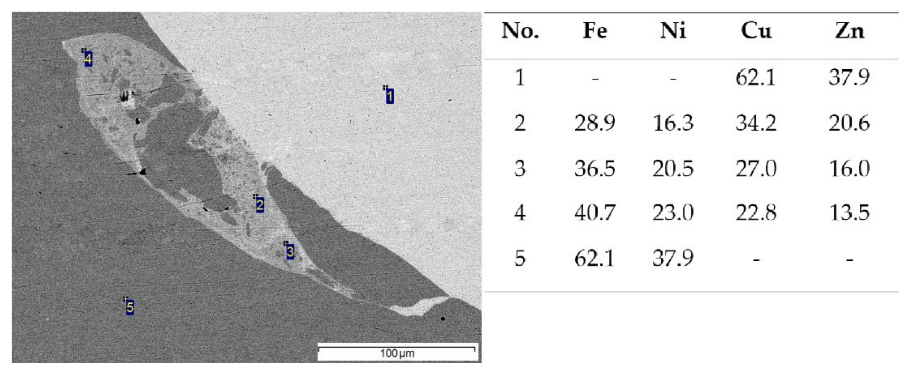 Materials 15 08587 g007