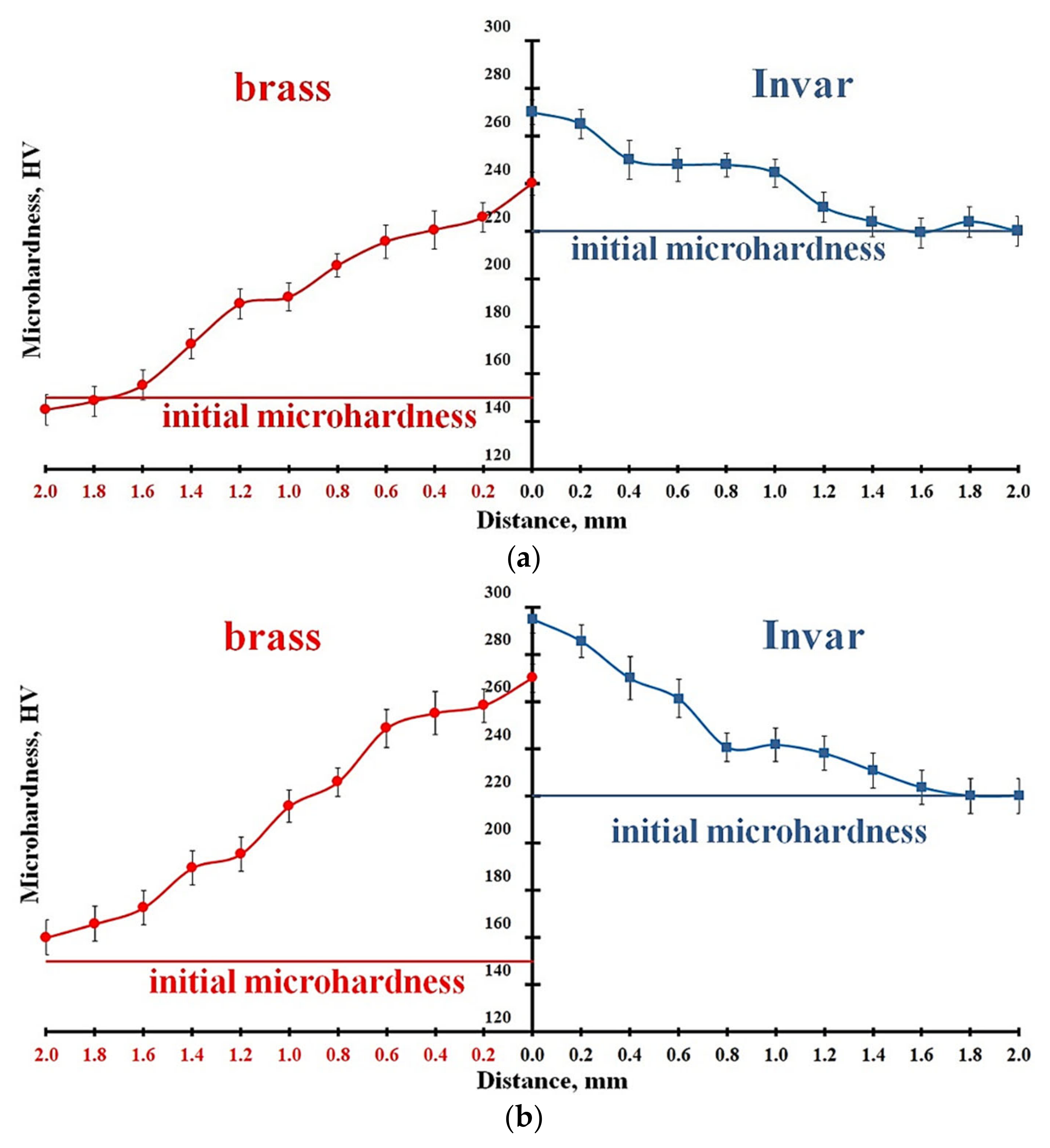 Materials 15 08587 g009