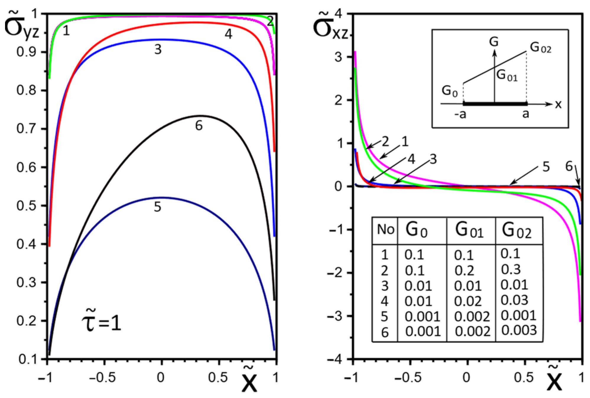 Materials 15 08591 g004 Materials 15 08591 g004