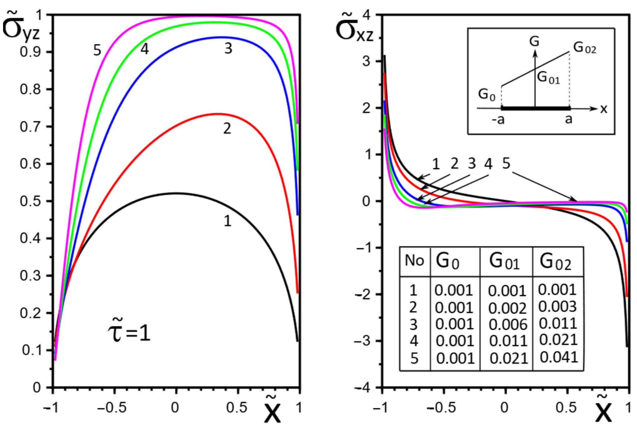 Materials 15 08591 g005 Materials 15 08591 g005