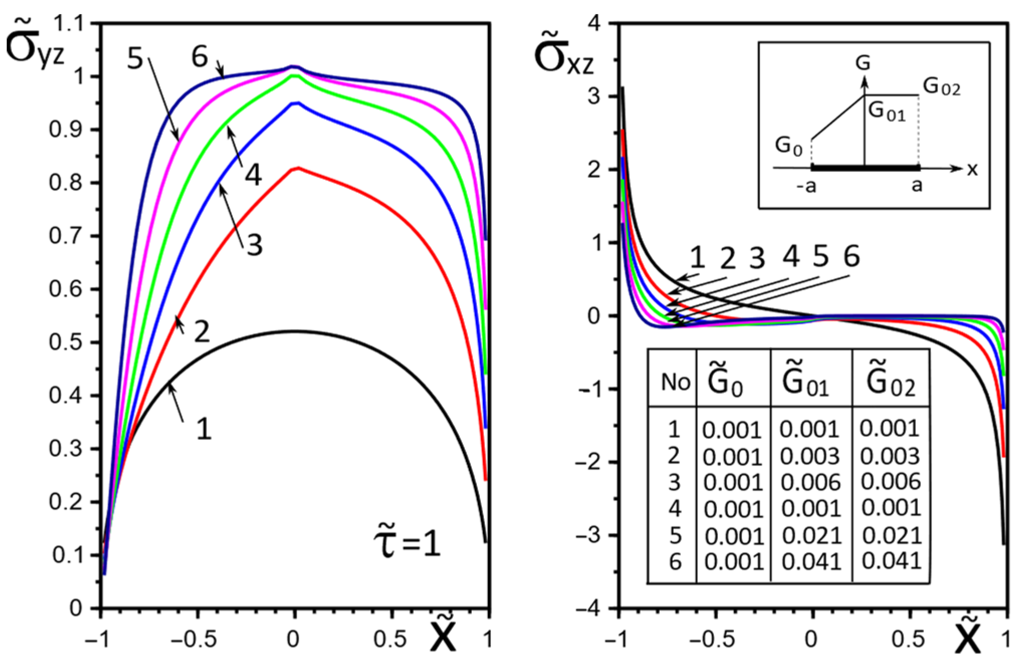 Materials 15 08591 g007 Materials 15 08591 g007