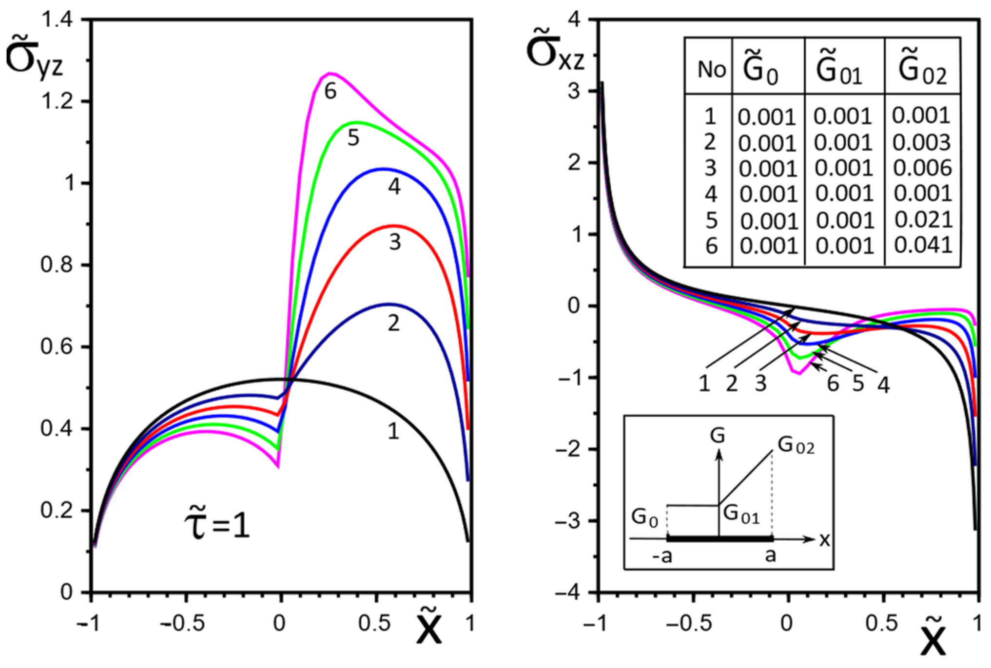 Materials 15 08591 g008 Materials 15 08591 g008