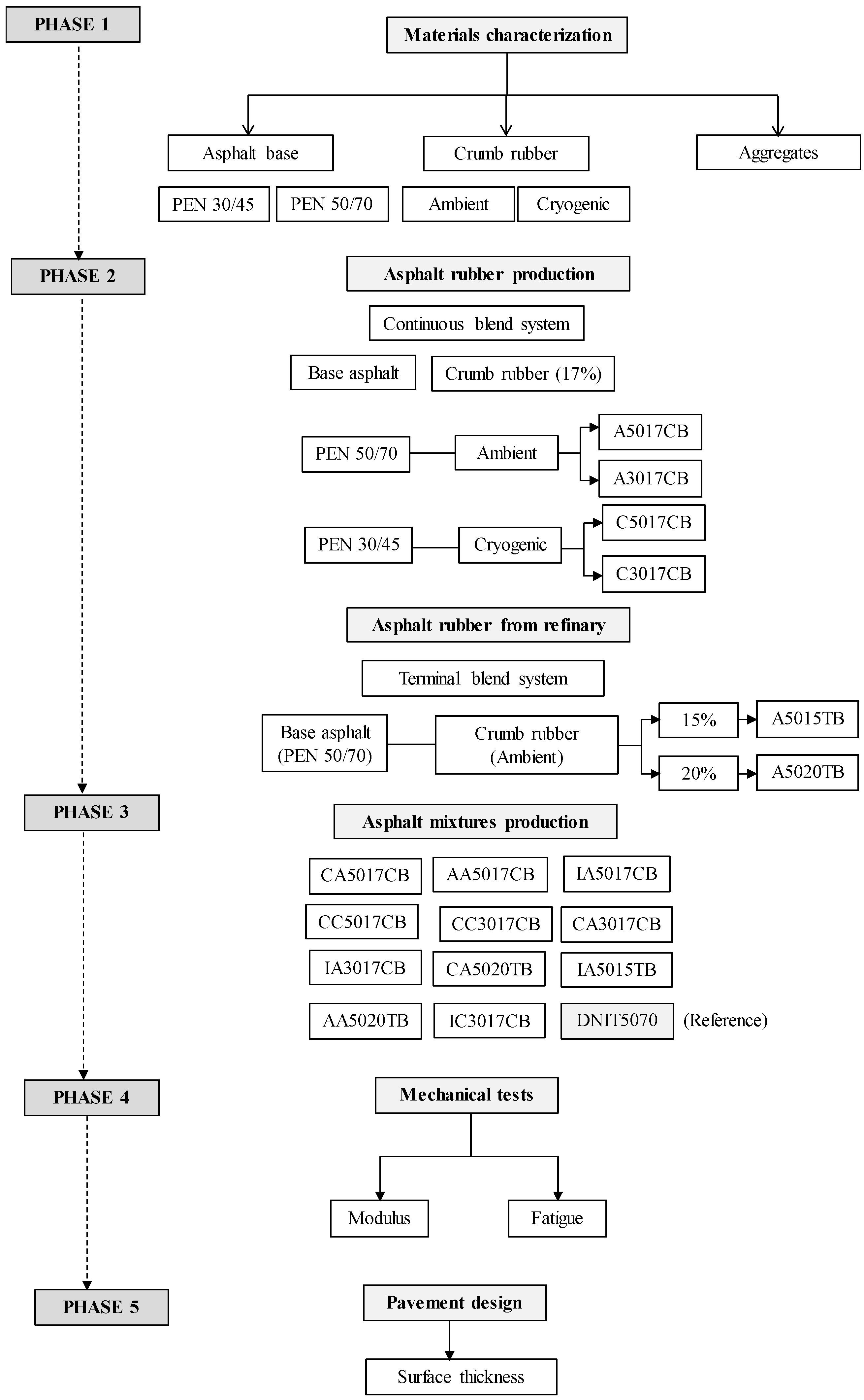 Materials 15 08592 g001
