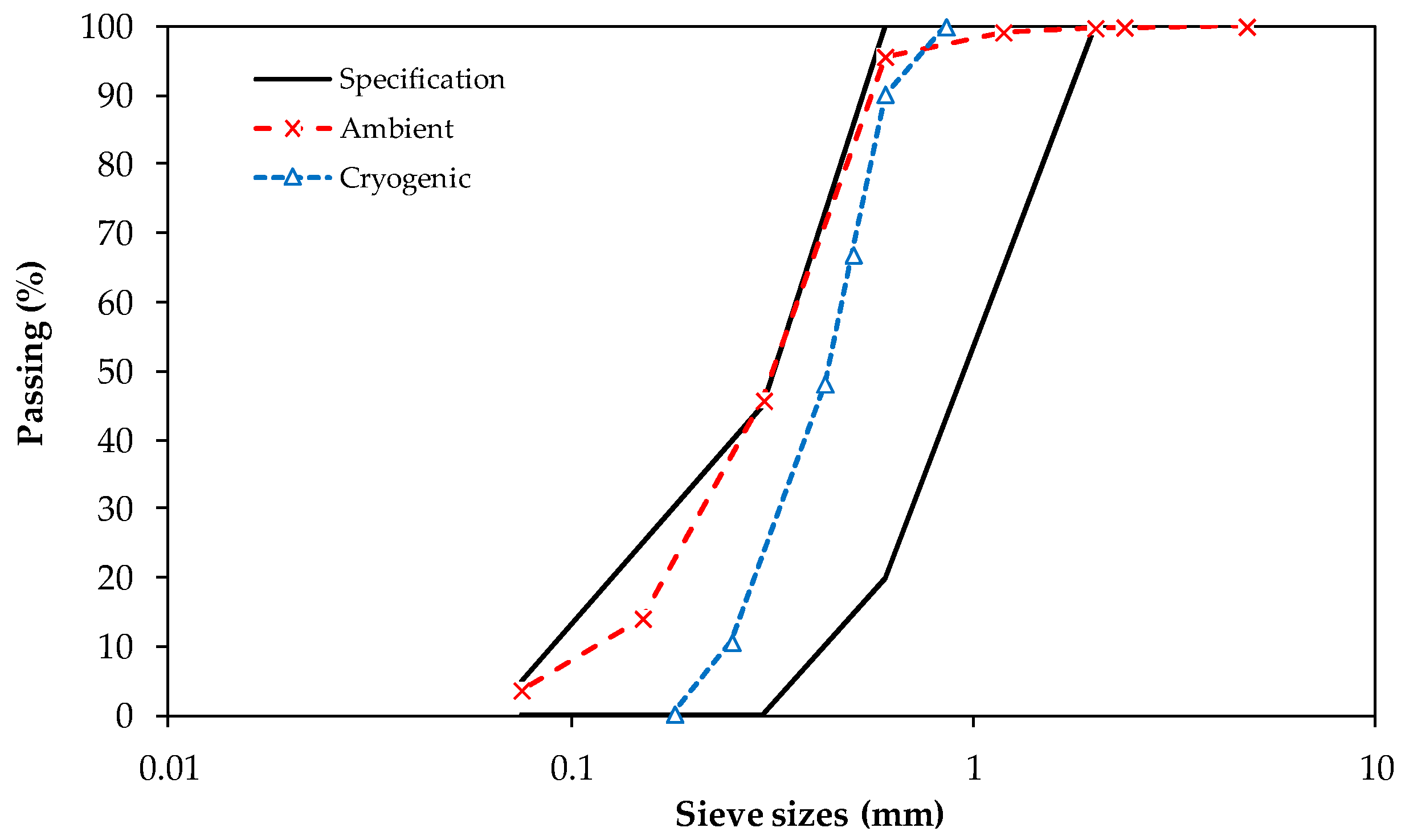 Materials 15 08592 g002