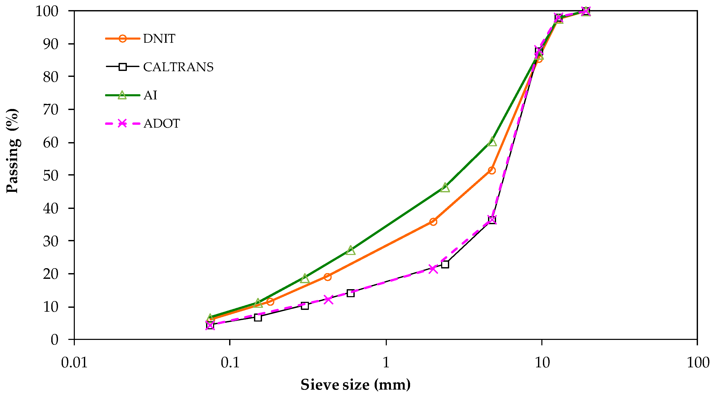 Materials 15 08592 g004