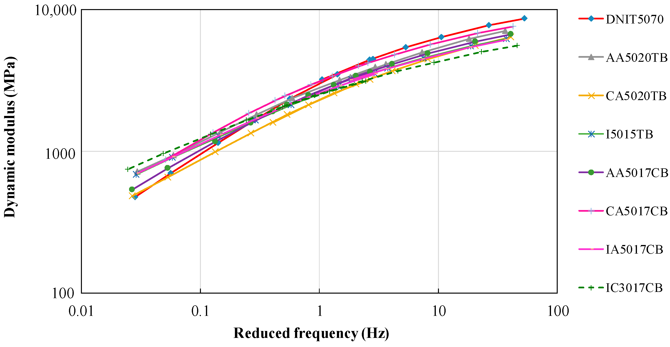 Materials 15 08592 g005