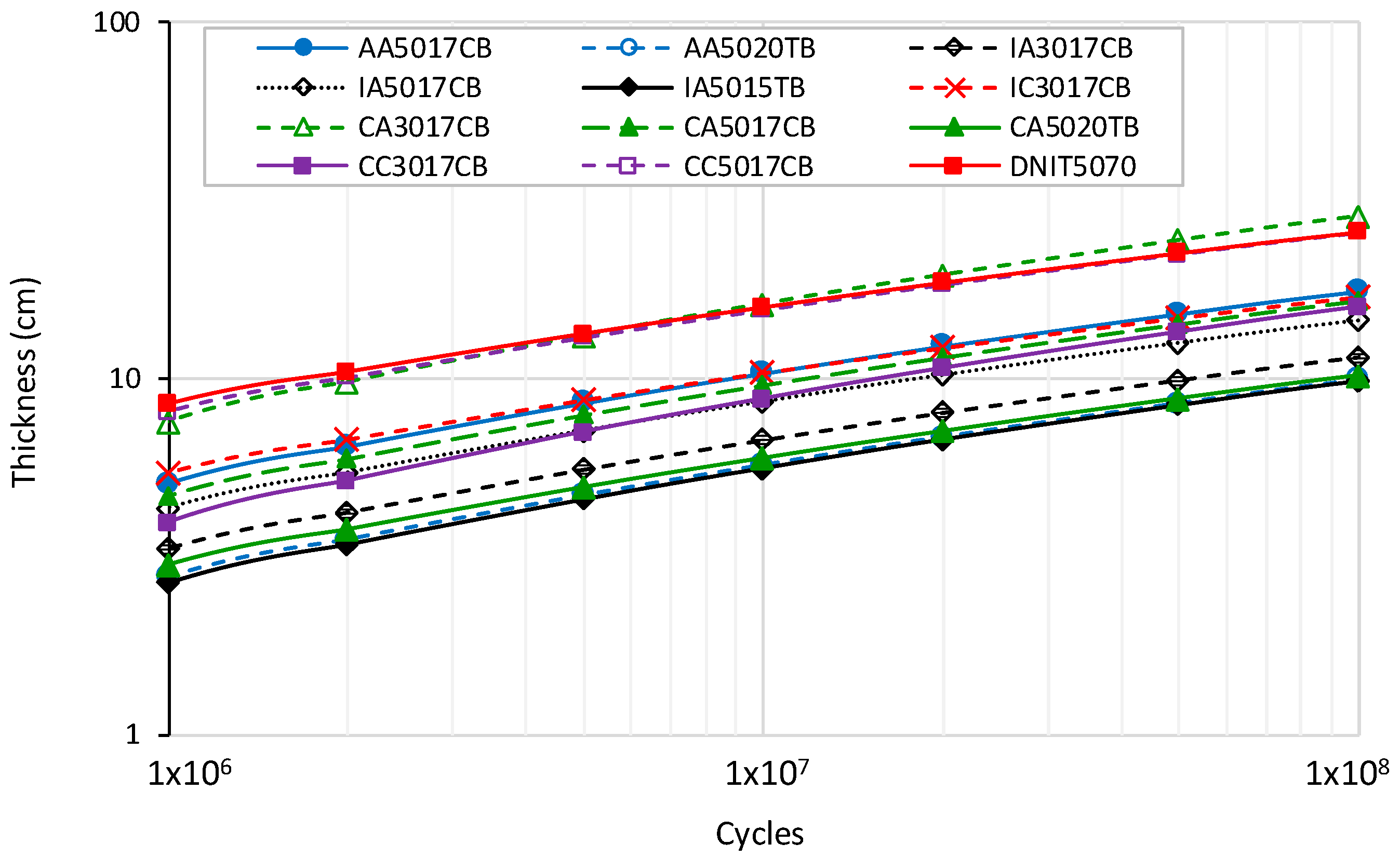 Materials 15 08592 g010