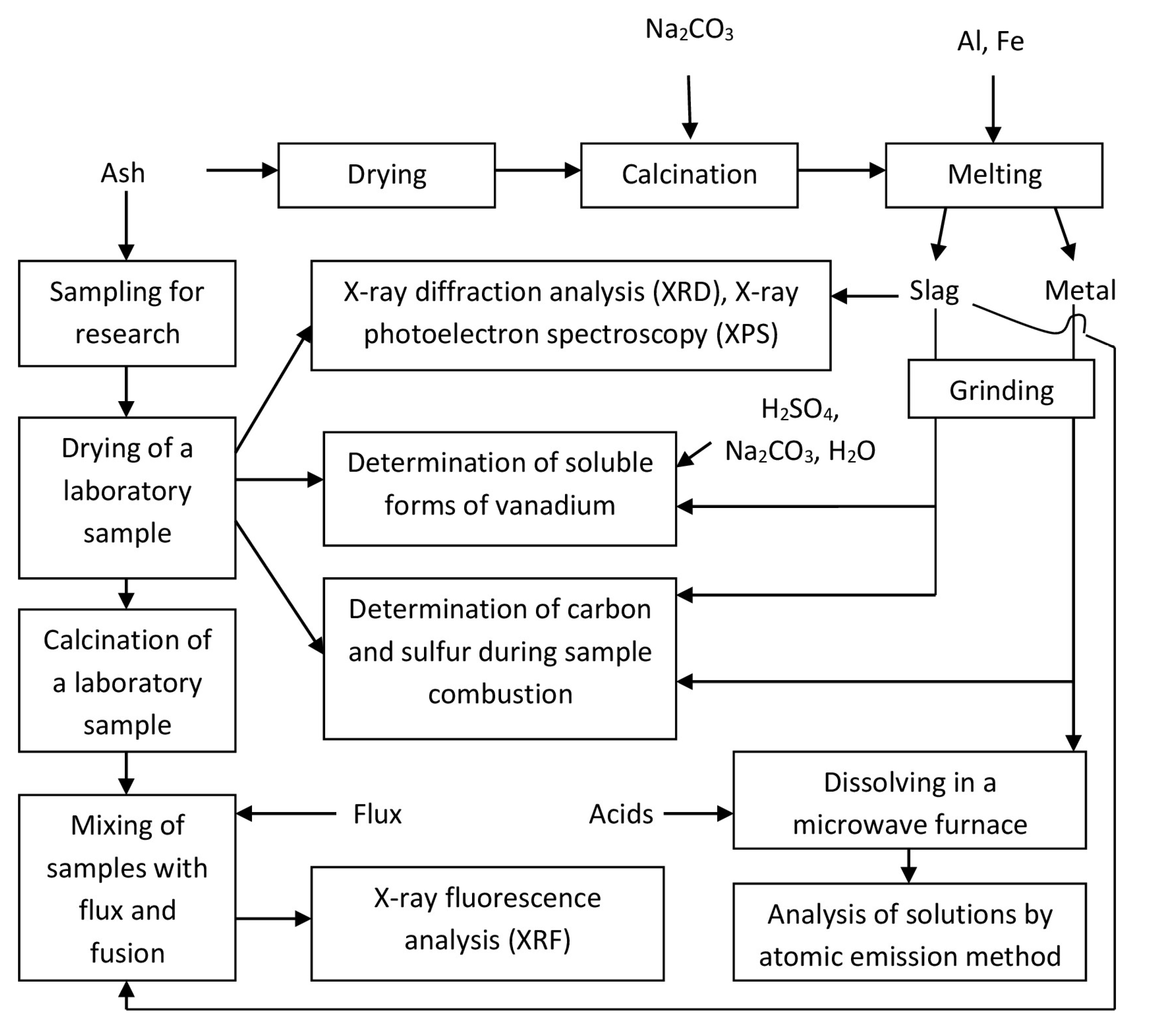Materials 15 08596 g001