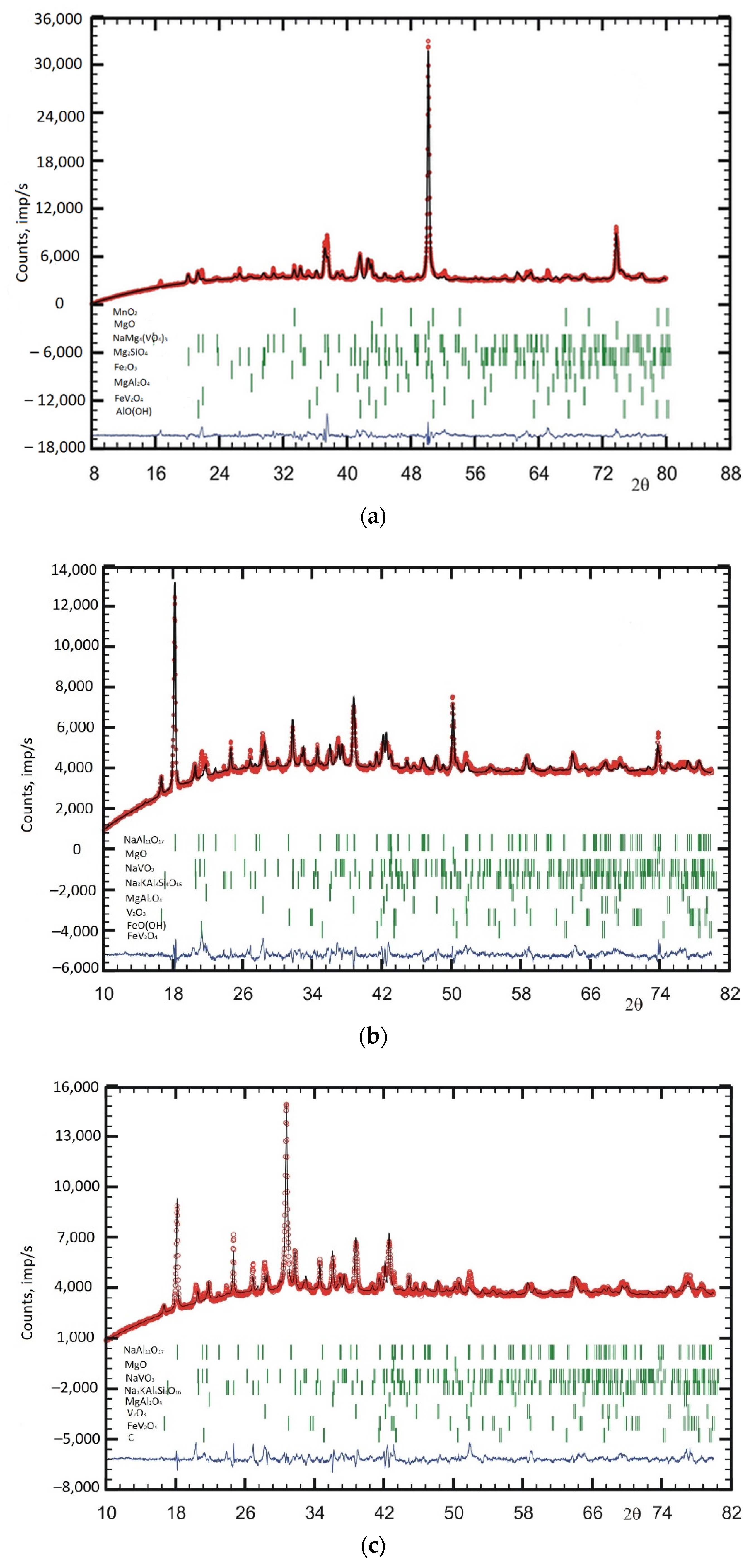 Materials 15 08596 g002a
