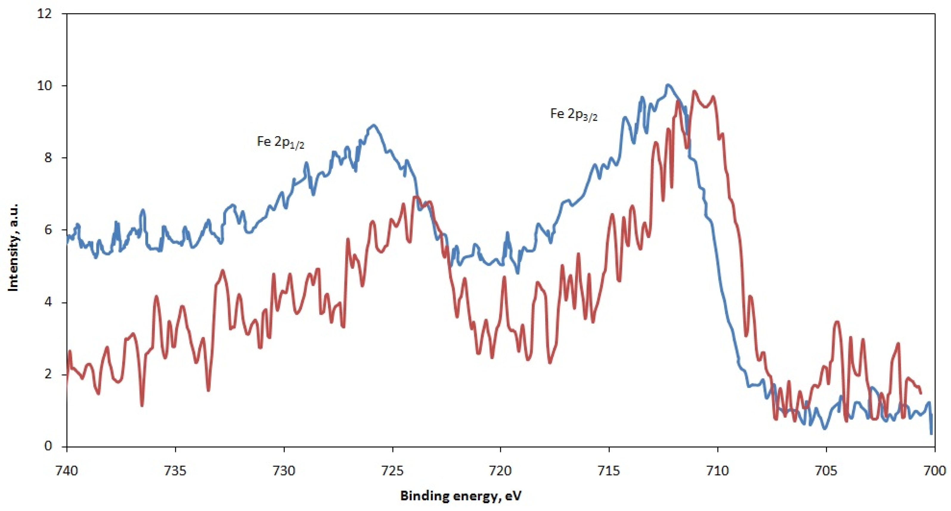 Materials 15 08596 g005