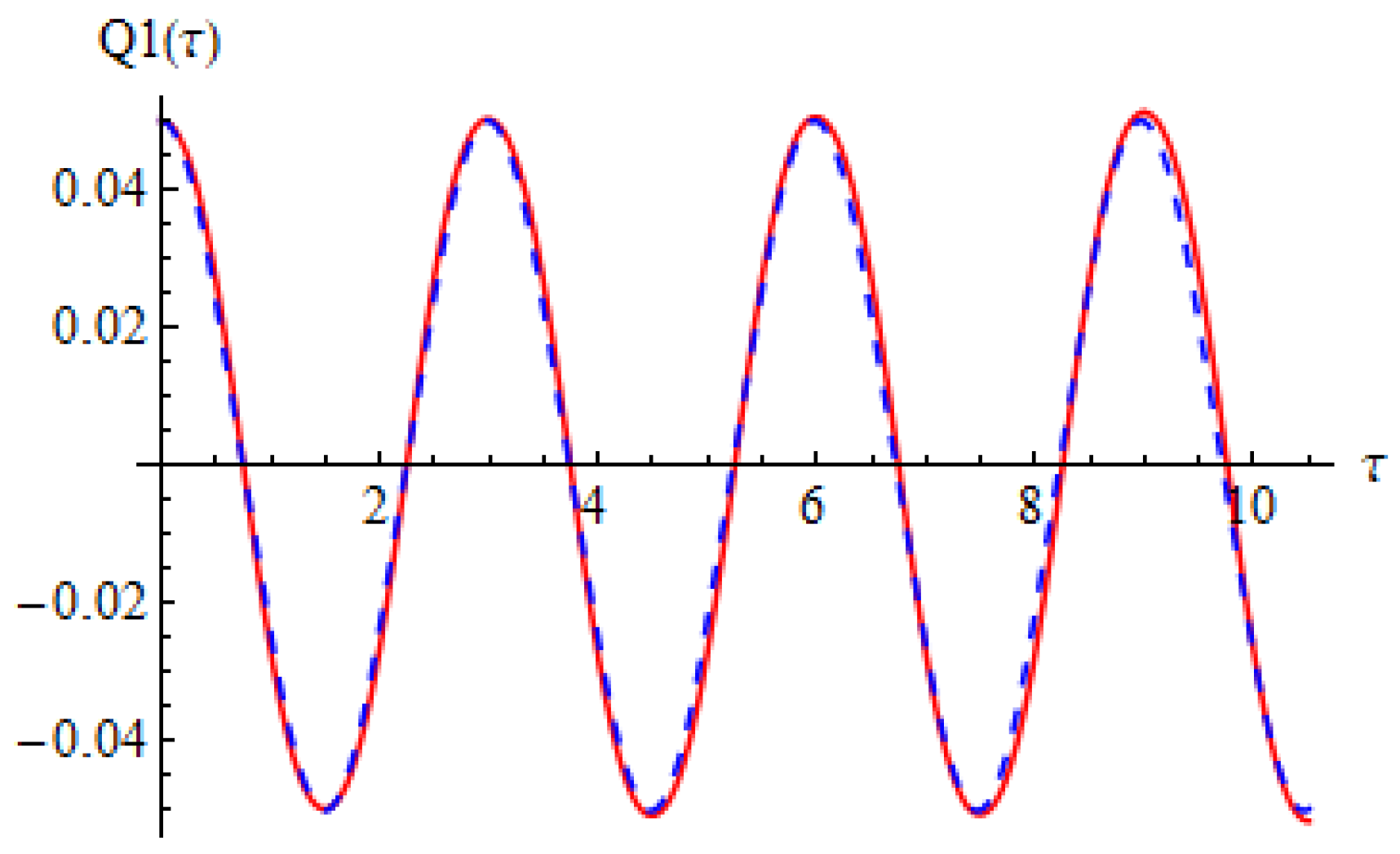 Materials 15 08599 g002