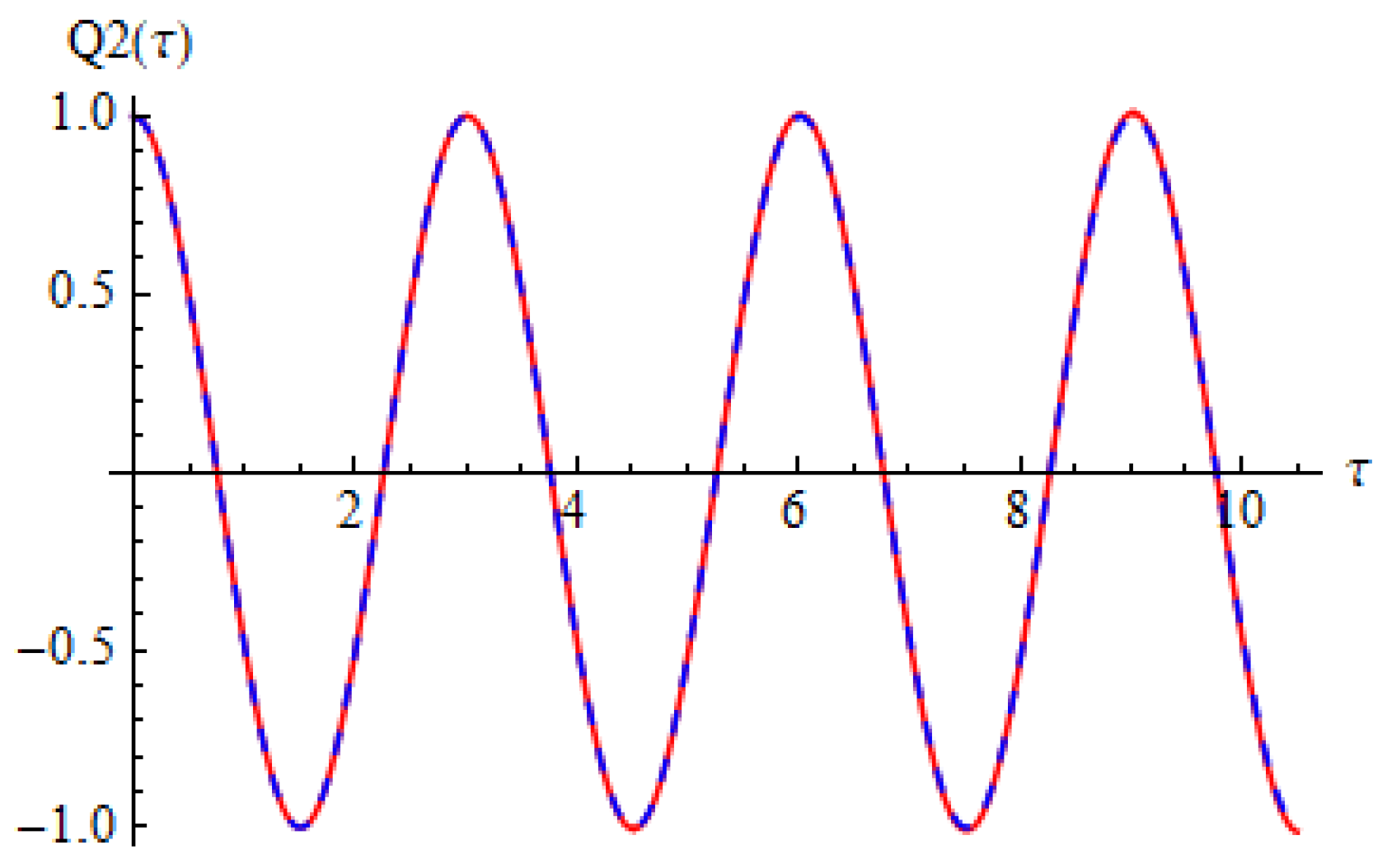 Materials 15 08599 g003