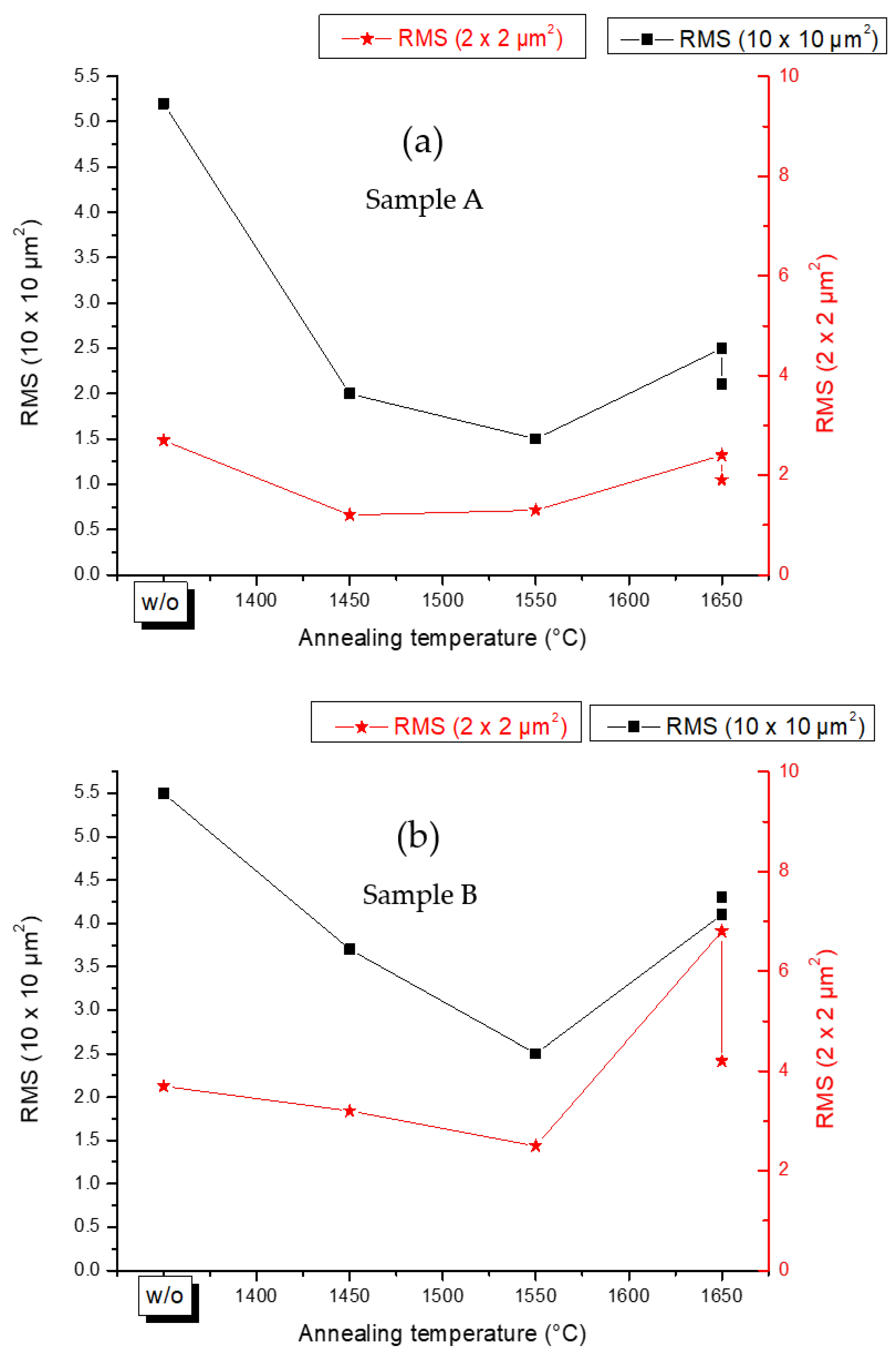 Materials 15 08602 g004