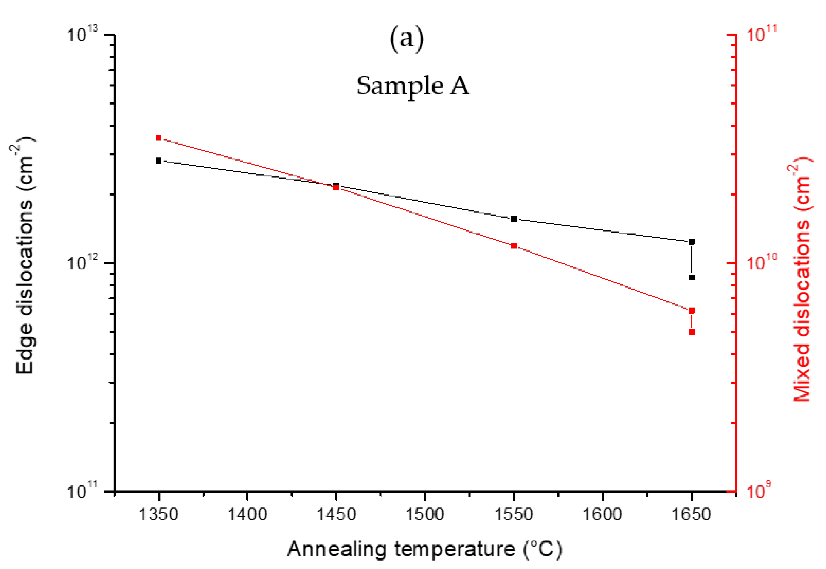Materials 15 08602 g005a