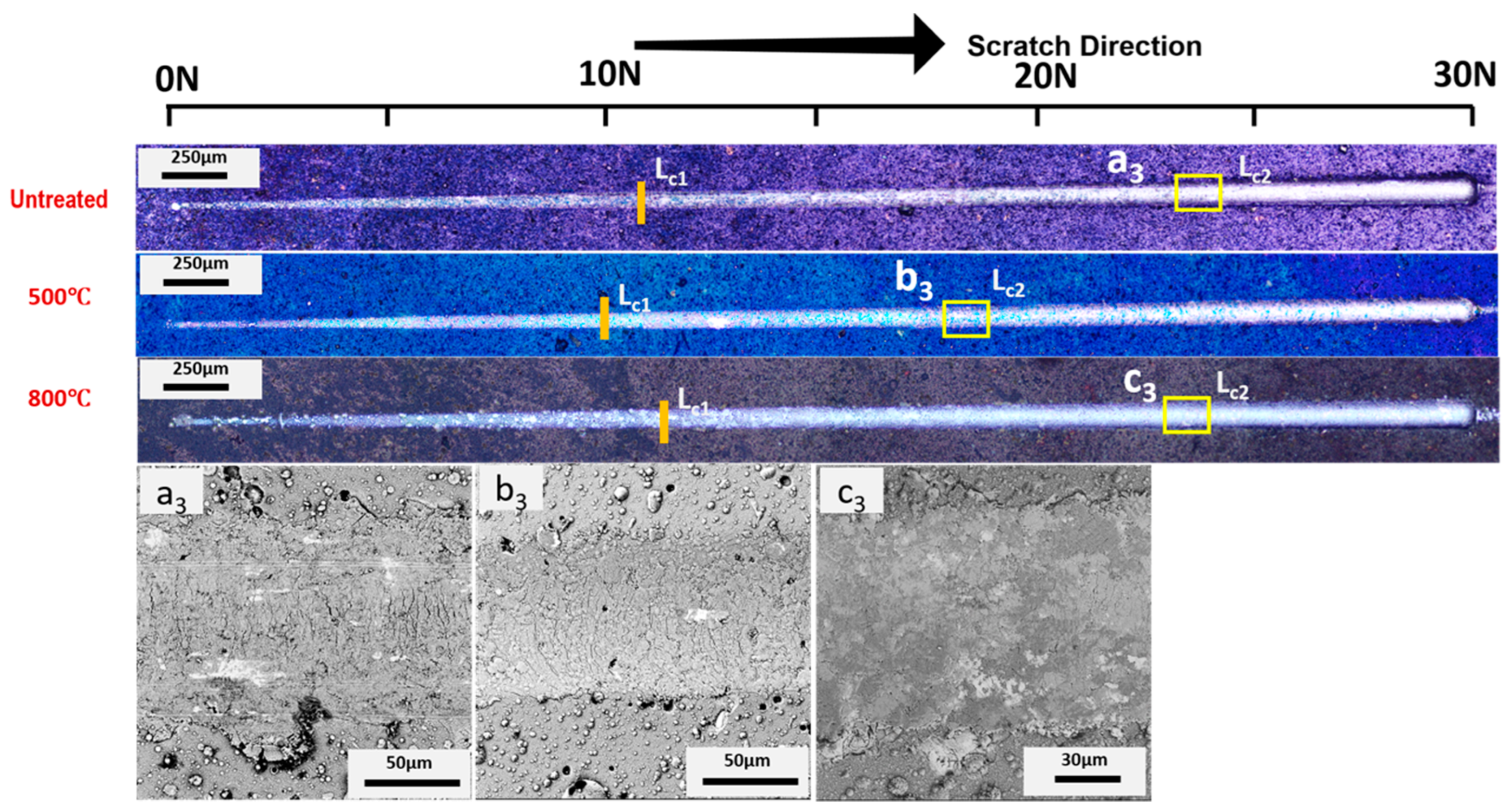 Materials 15 08605 g007