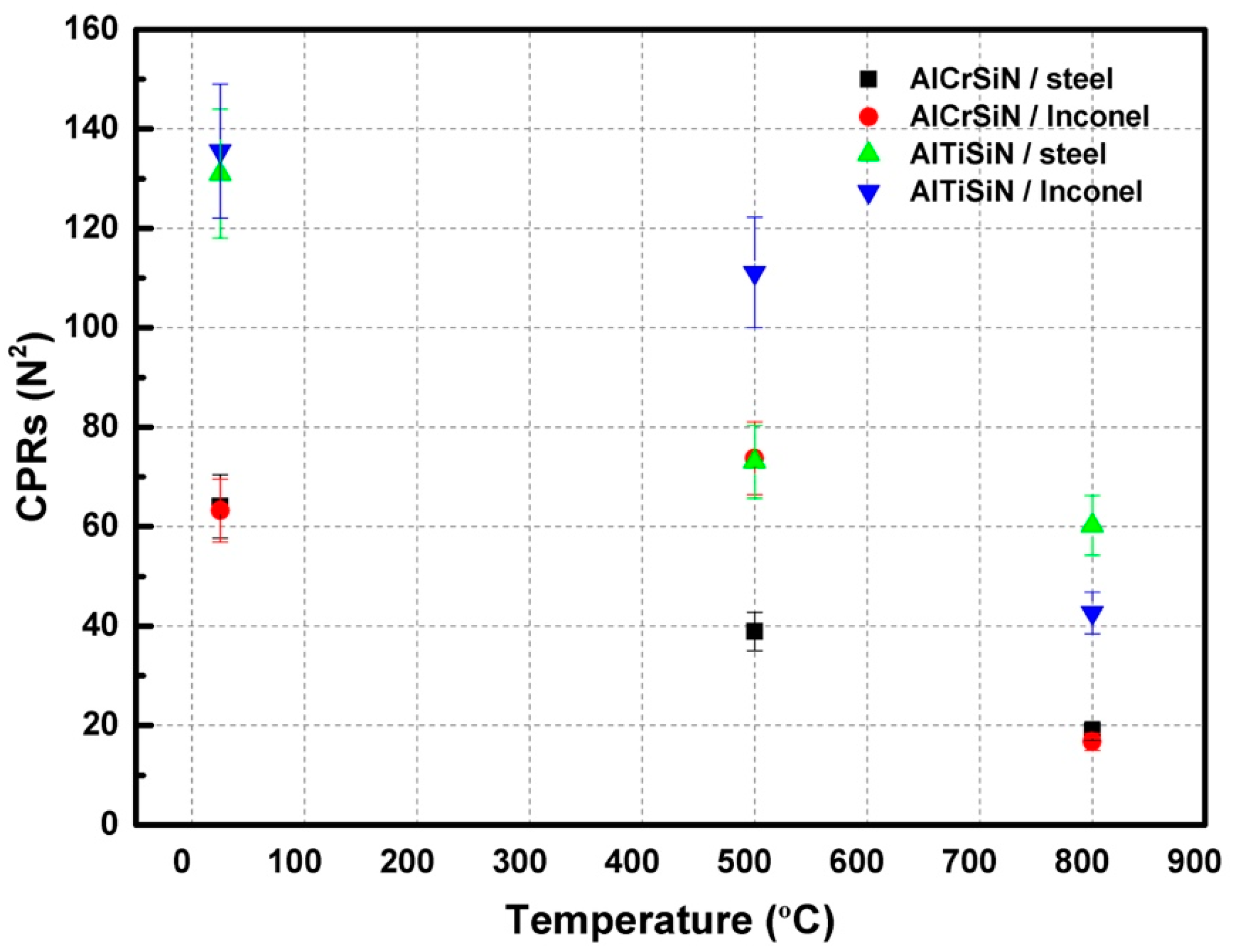 Materials 15 08605 g010