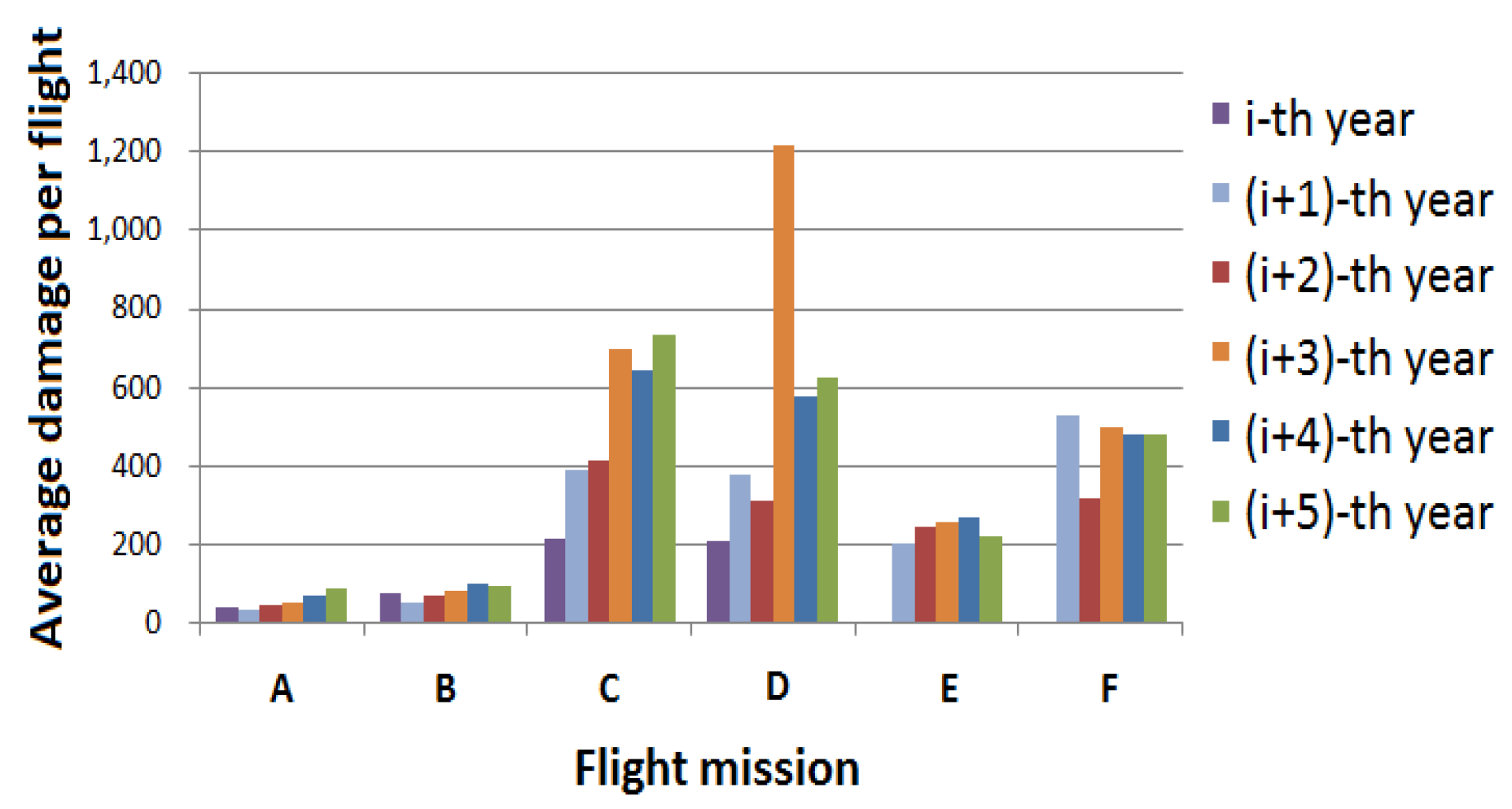 Materials 15 08606 g007