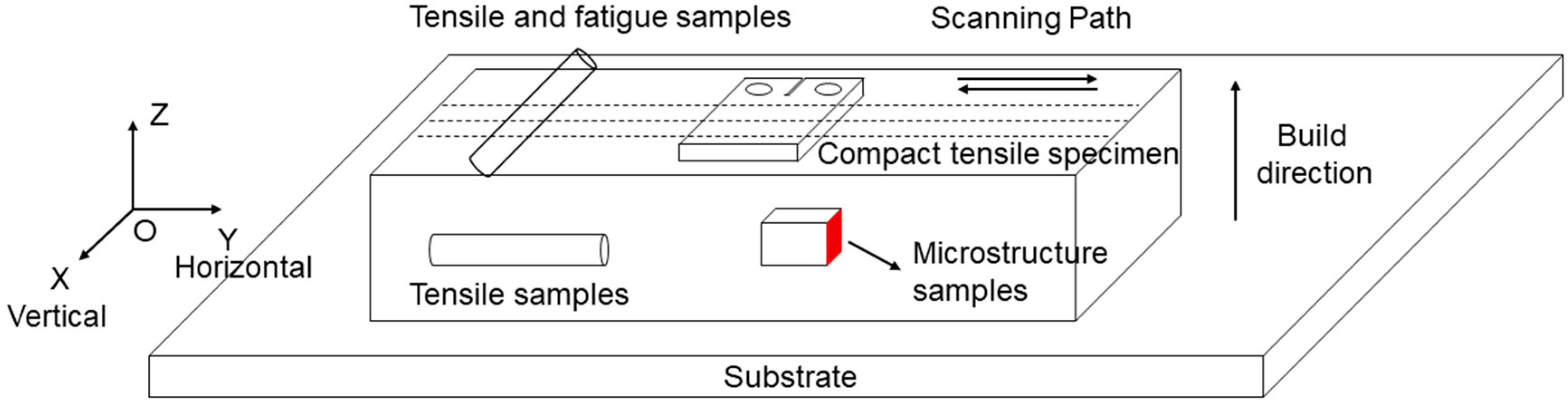 Materials 15 08610 g001 Materials 15 08610 g001