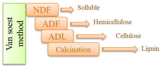 Materials 15 08611 g002