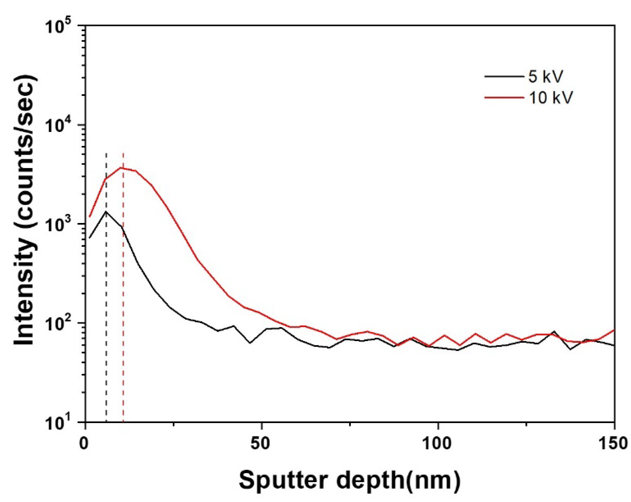 Materials 15 08612 g002