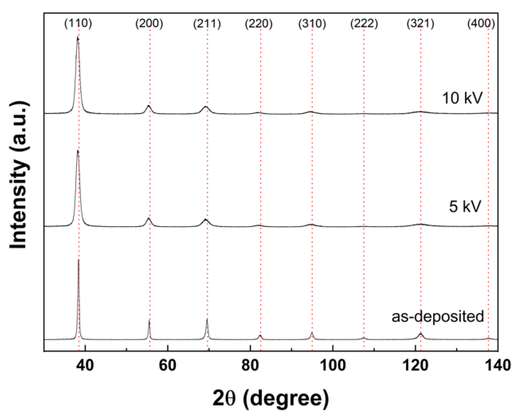 Materials 15 08612 g003