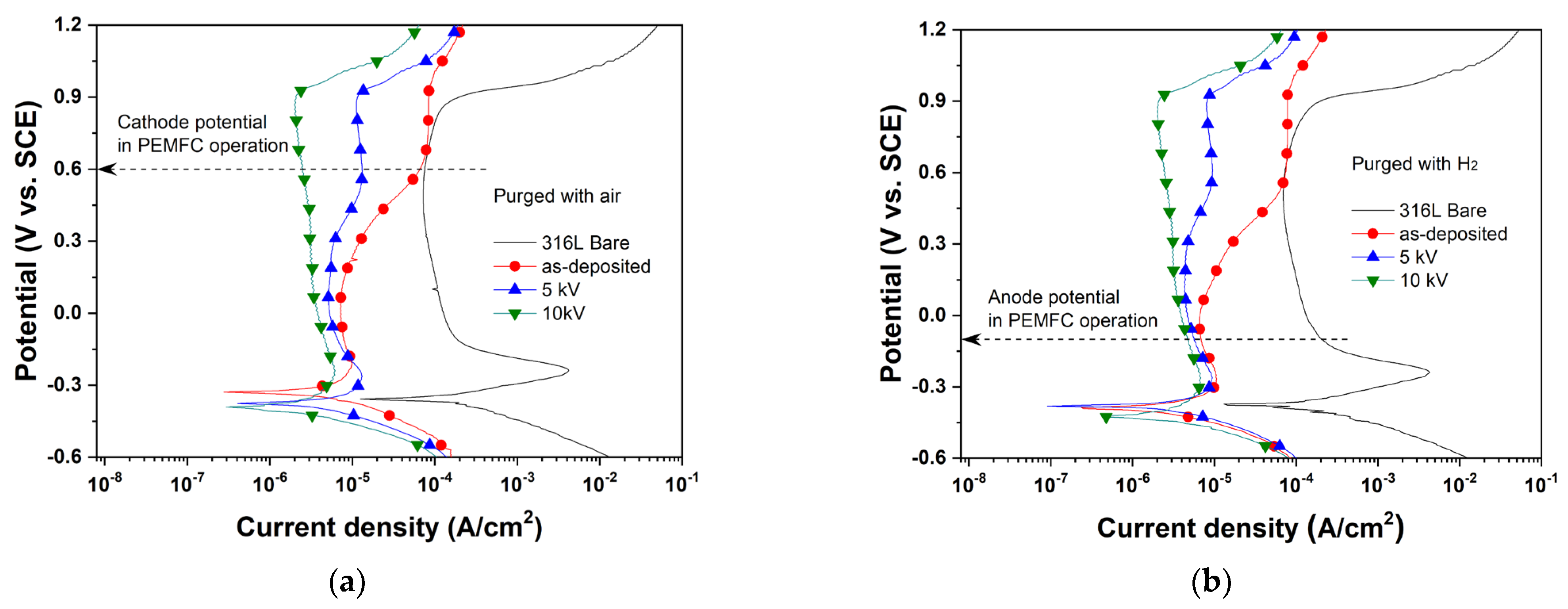 Materials 15 08612 g007