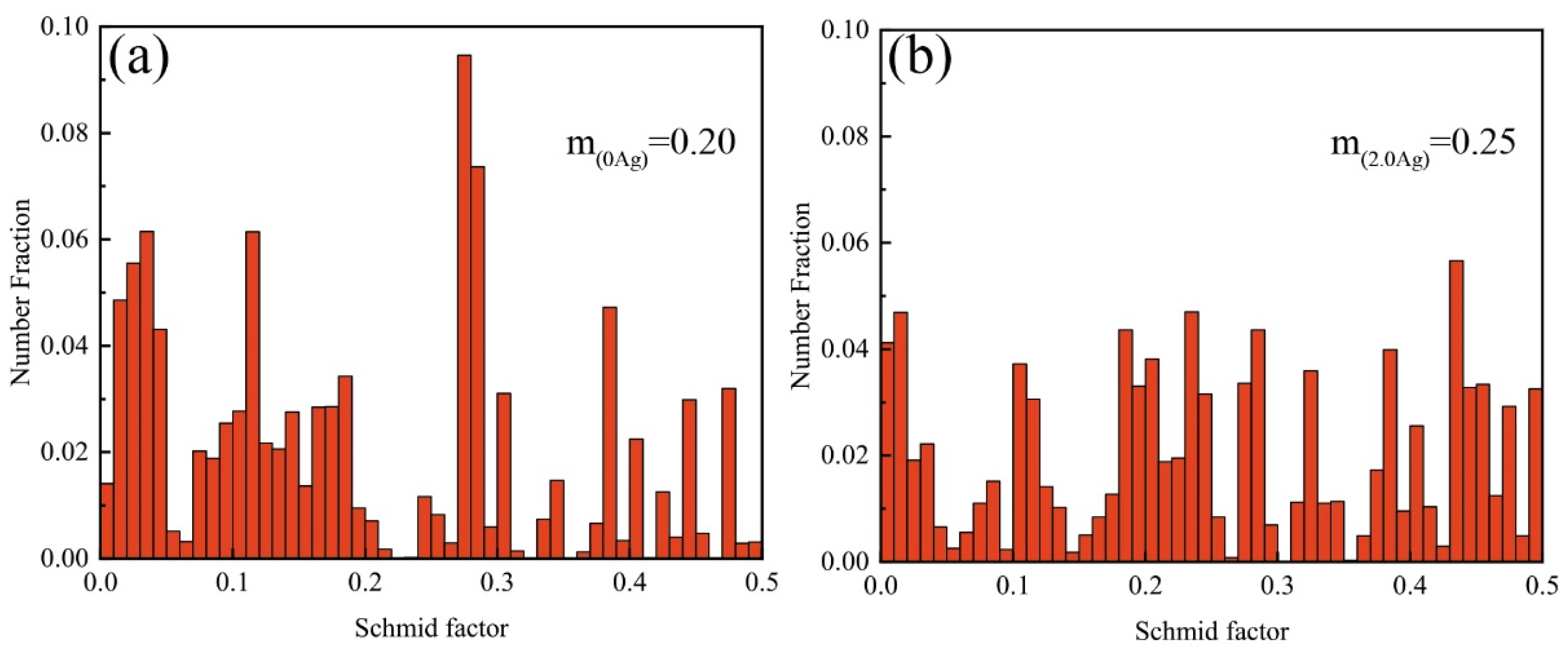 Materials 15 08613 g005 Materials 15 08613 g005