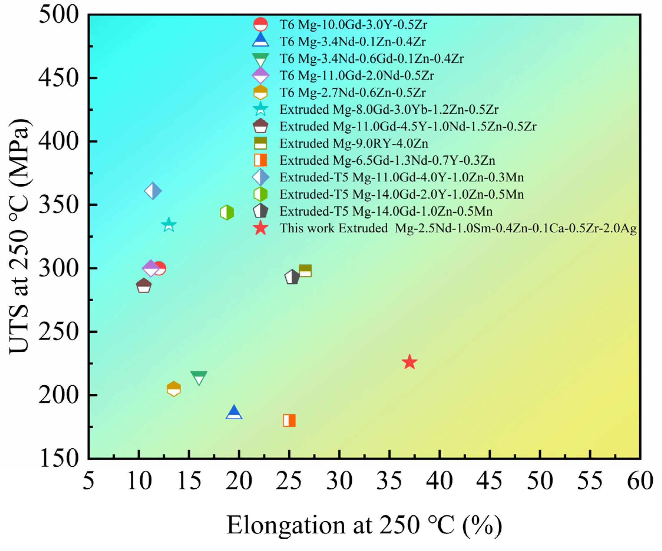 Materials 15 08613 g007 Materials 15 08613 g007